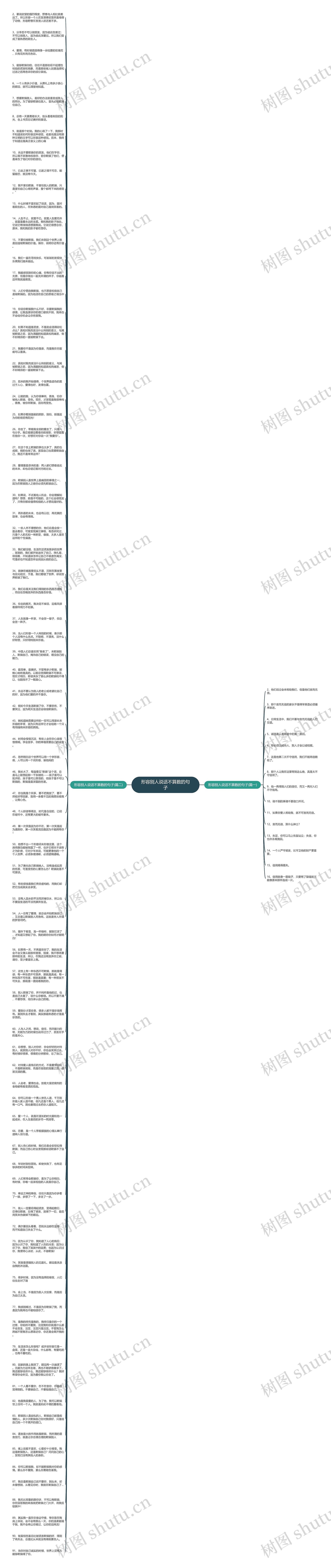 形容别人说话不算数的句子思维导图高清图 形容别人说话不算数的句子思维导图