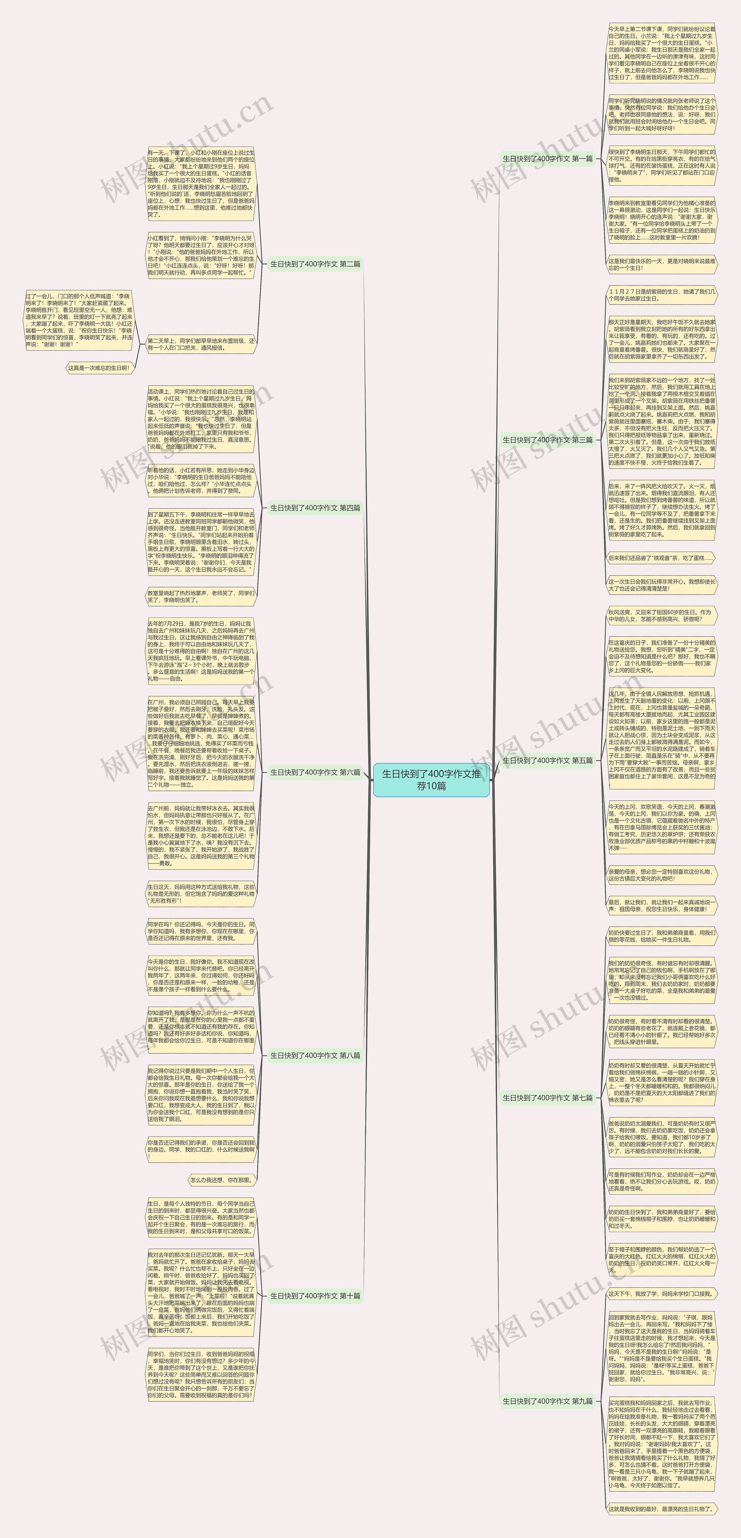 生日快到了400字作文推荐10篇思维导图