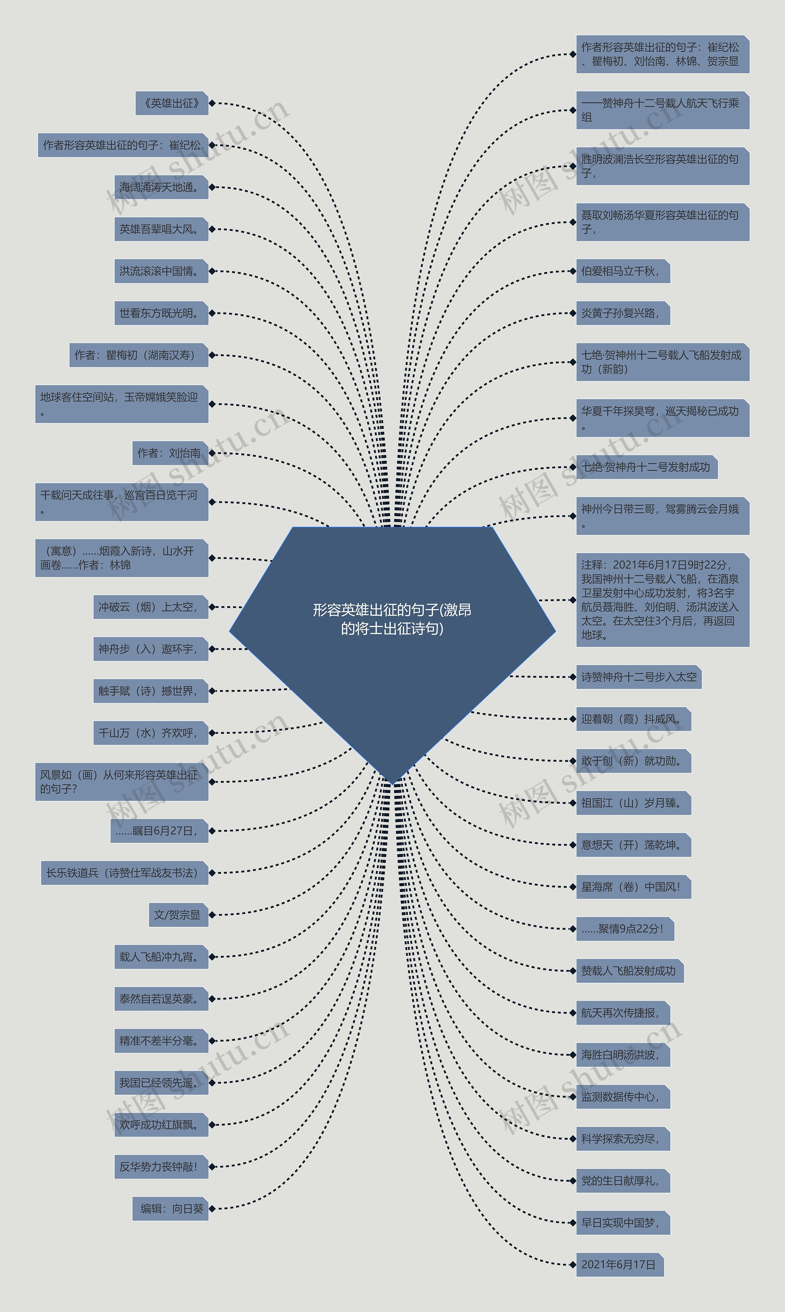 形容英雄出征的句子(激昂的将士出征诗句) 形容英雄出征的句子(激昂的将士出征诗句)