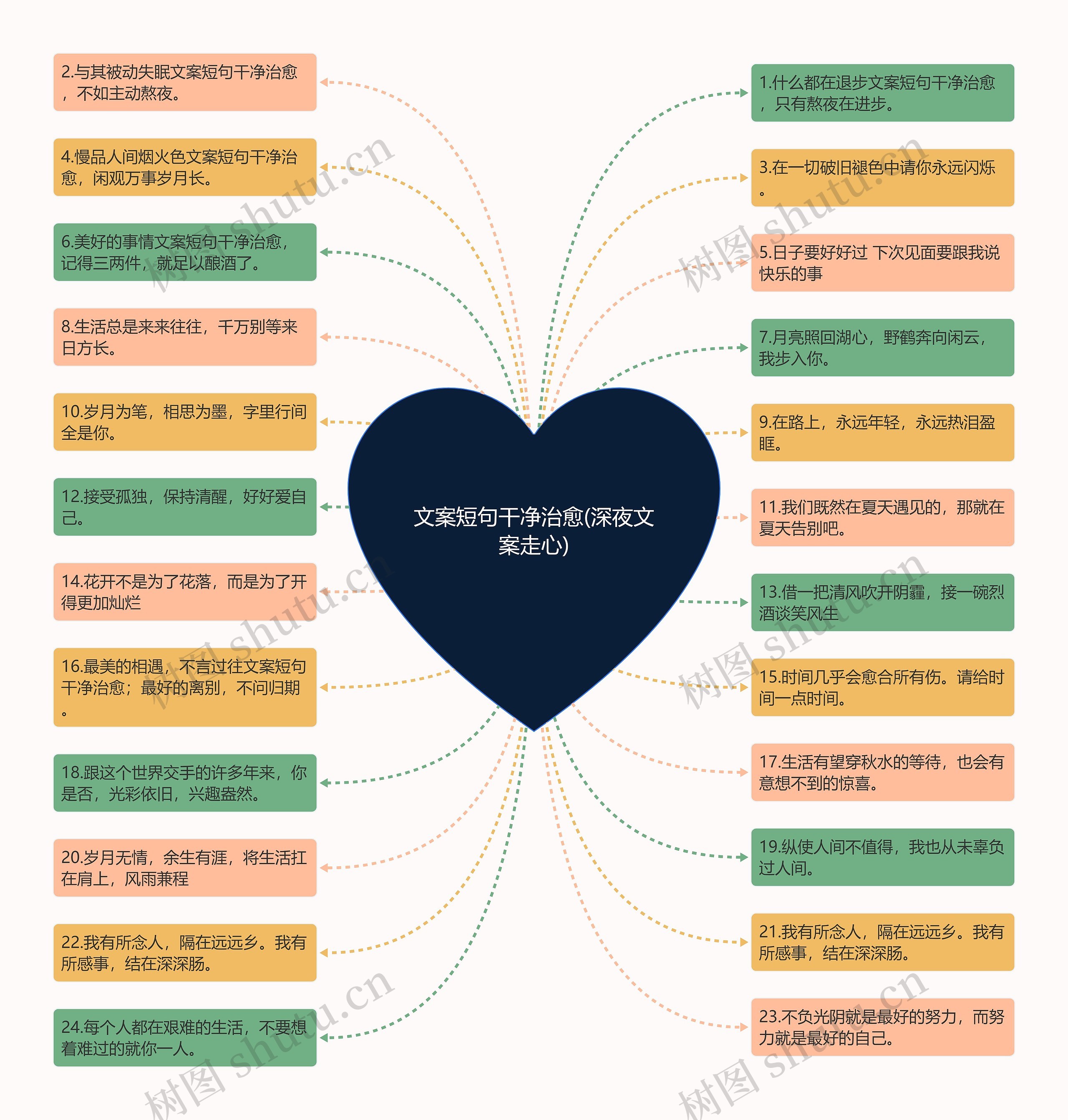 文案短句干净治愈(深夜文案走心)思维导图