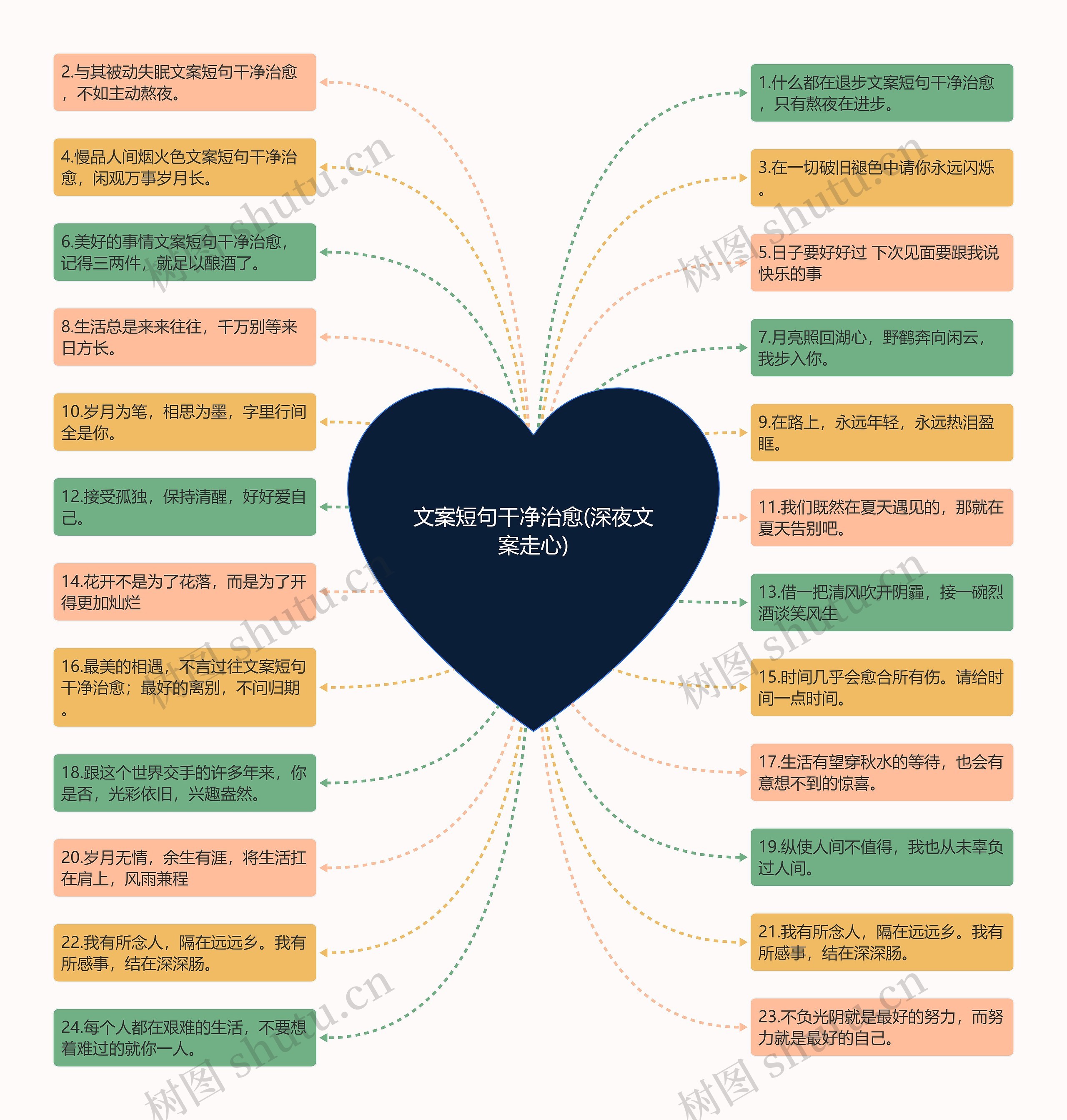 文案短句干净治愈(深夜文案走心) 文案短句干净治愈(深夜文案走心)