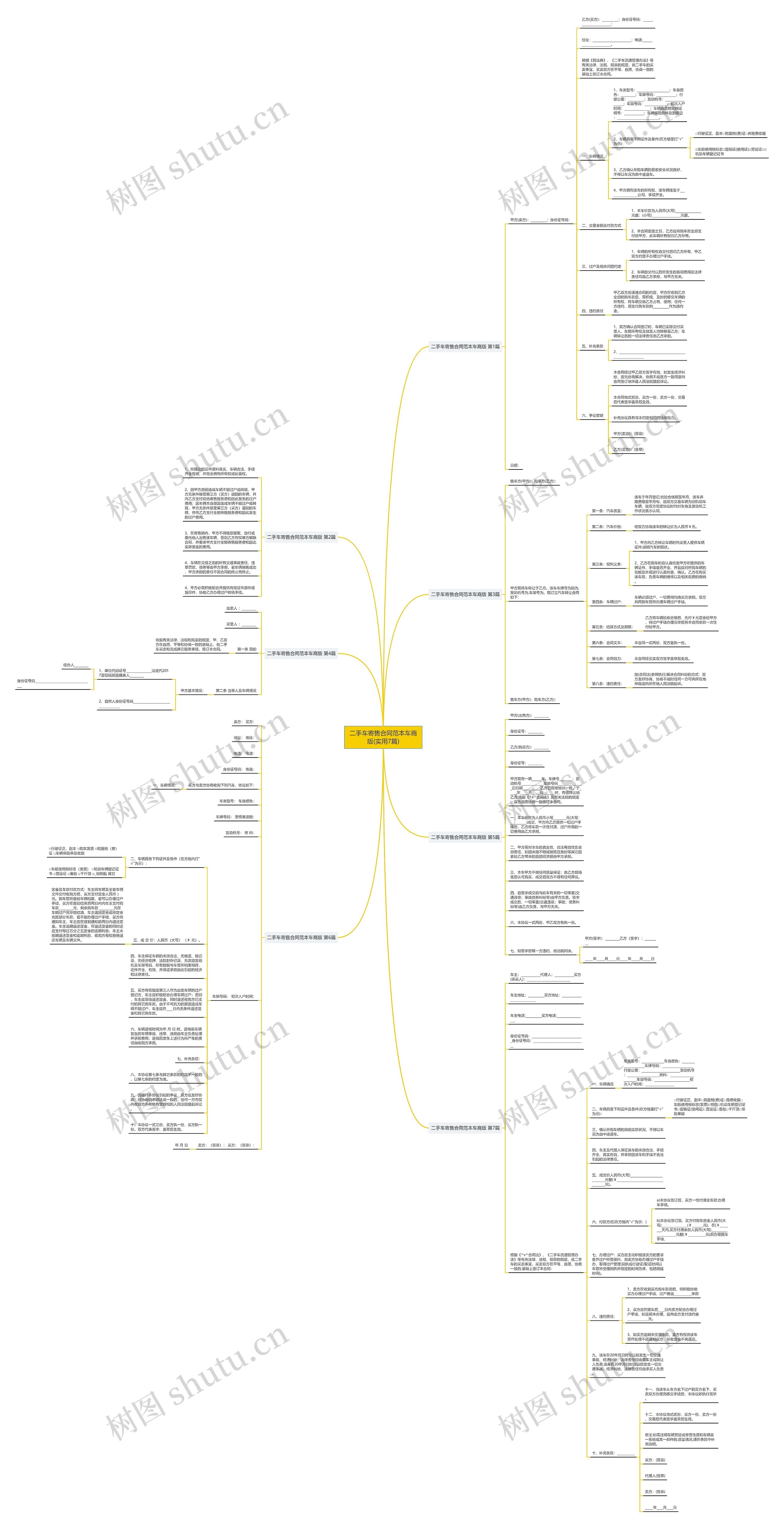 二手车寄售合同范本车商版(实用7篇)思维导图