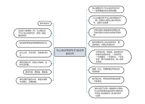 马上快过年的句子(快过年的句子)