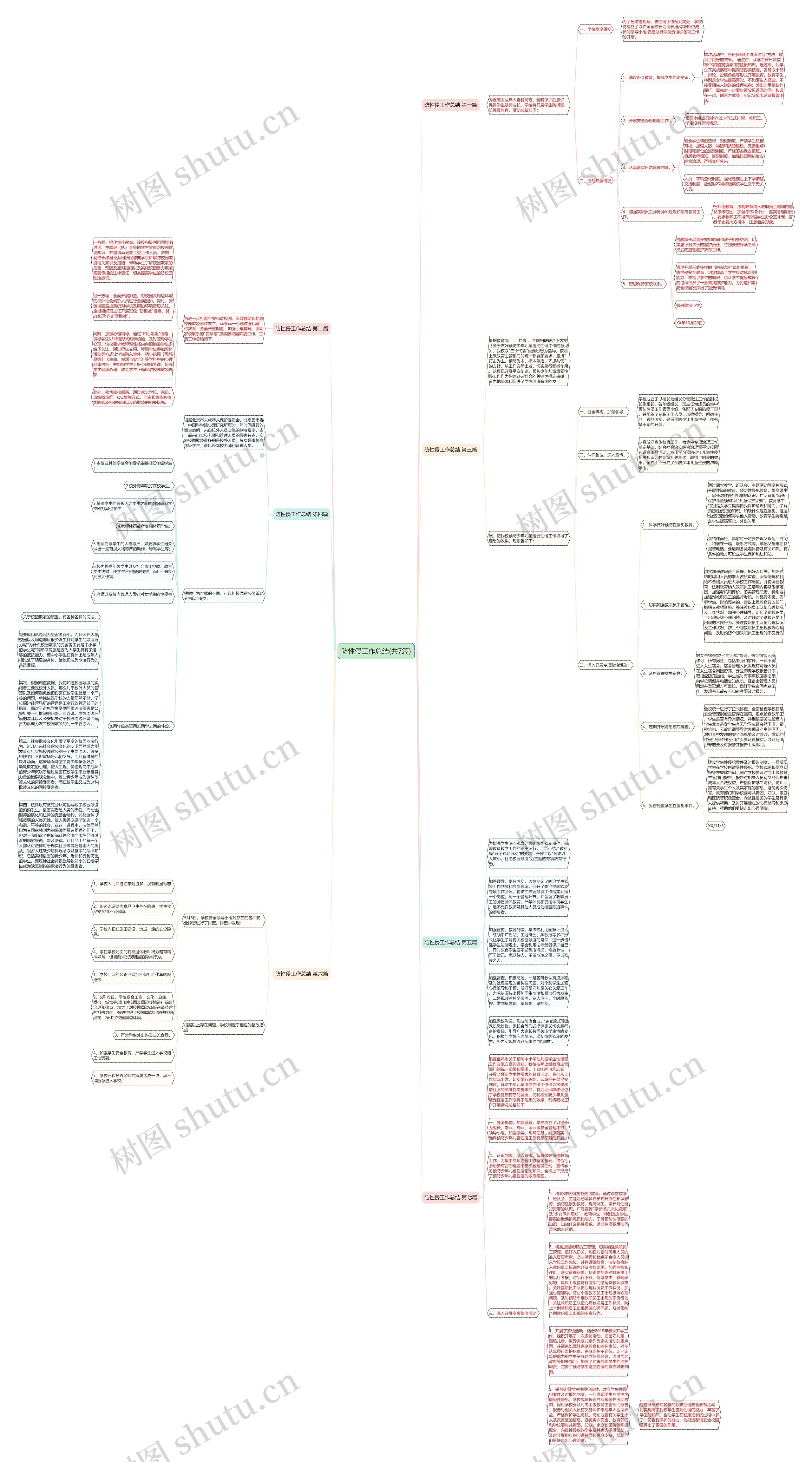 防性侵工作总结(共7篇)思维导图