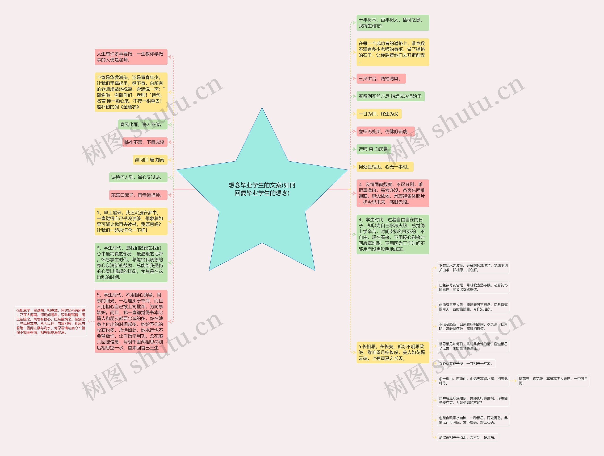 想念毕业学生的文案(如何回复毕业学生的想念)思维导图