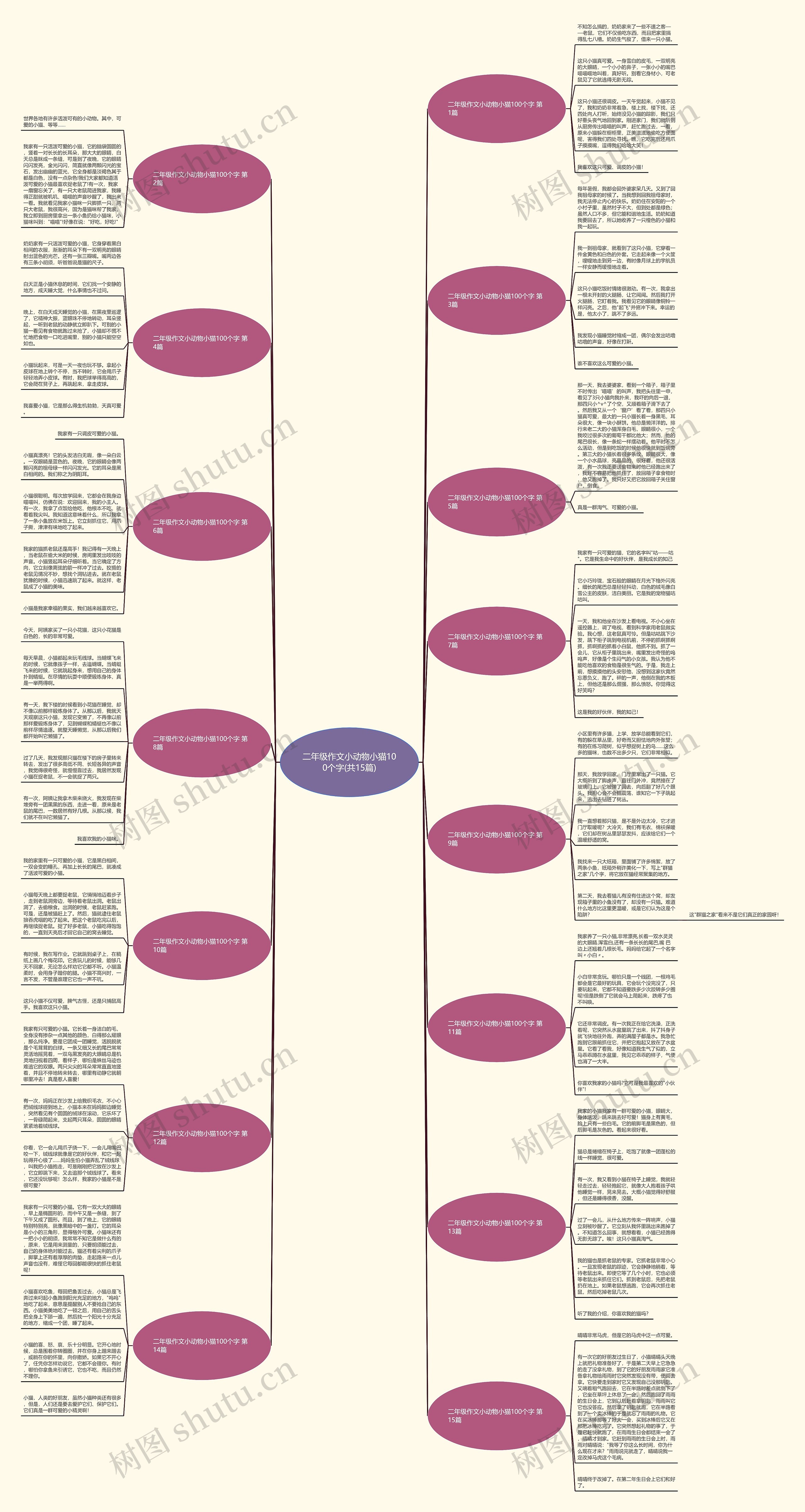 二年级作文小动物小猫100个字(共15篇) 二年级作文小动物小猫100个字(共15篇)