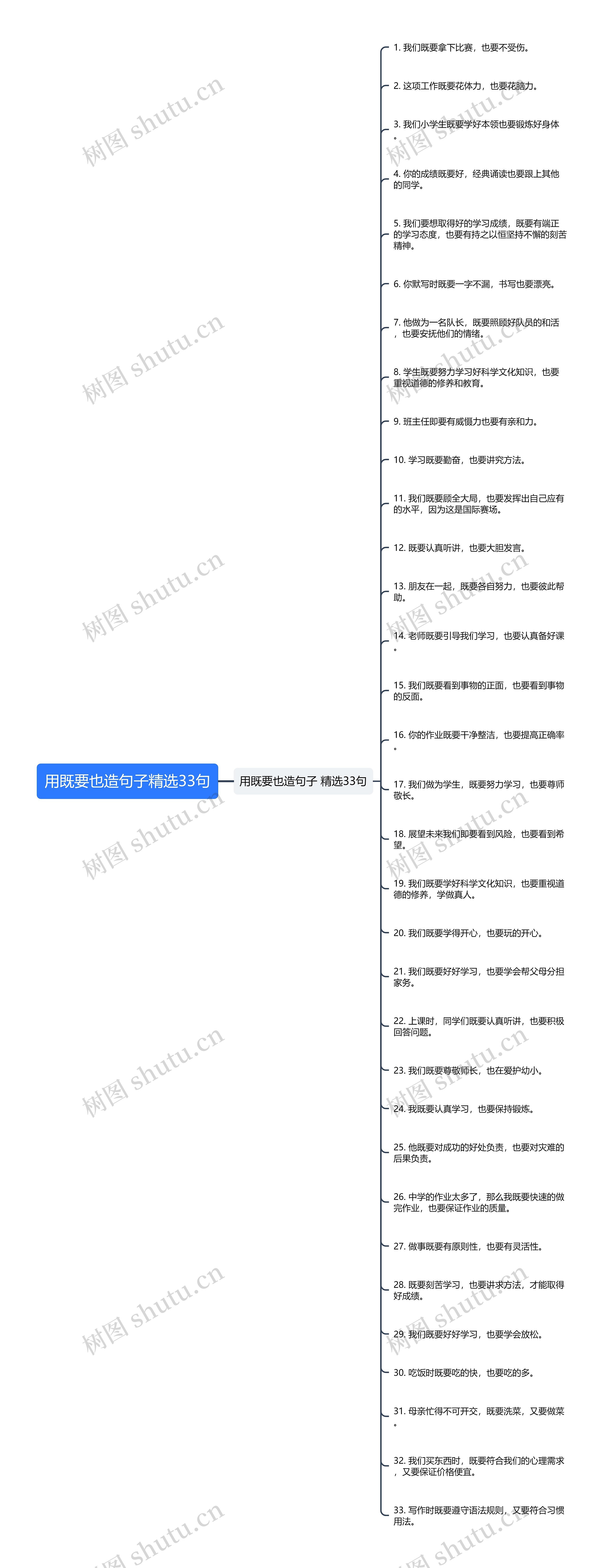 用既要也造句子精选33句