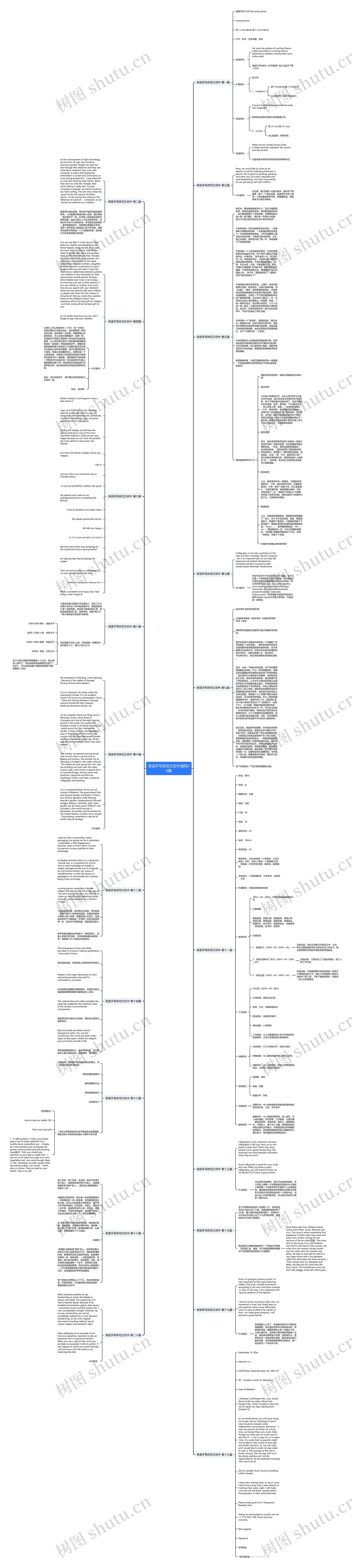 英语手写体范文初中通用20篇思维导图