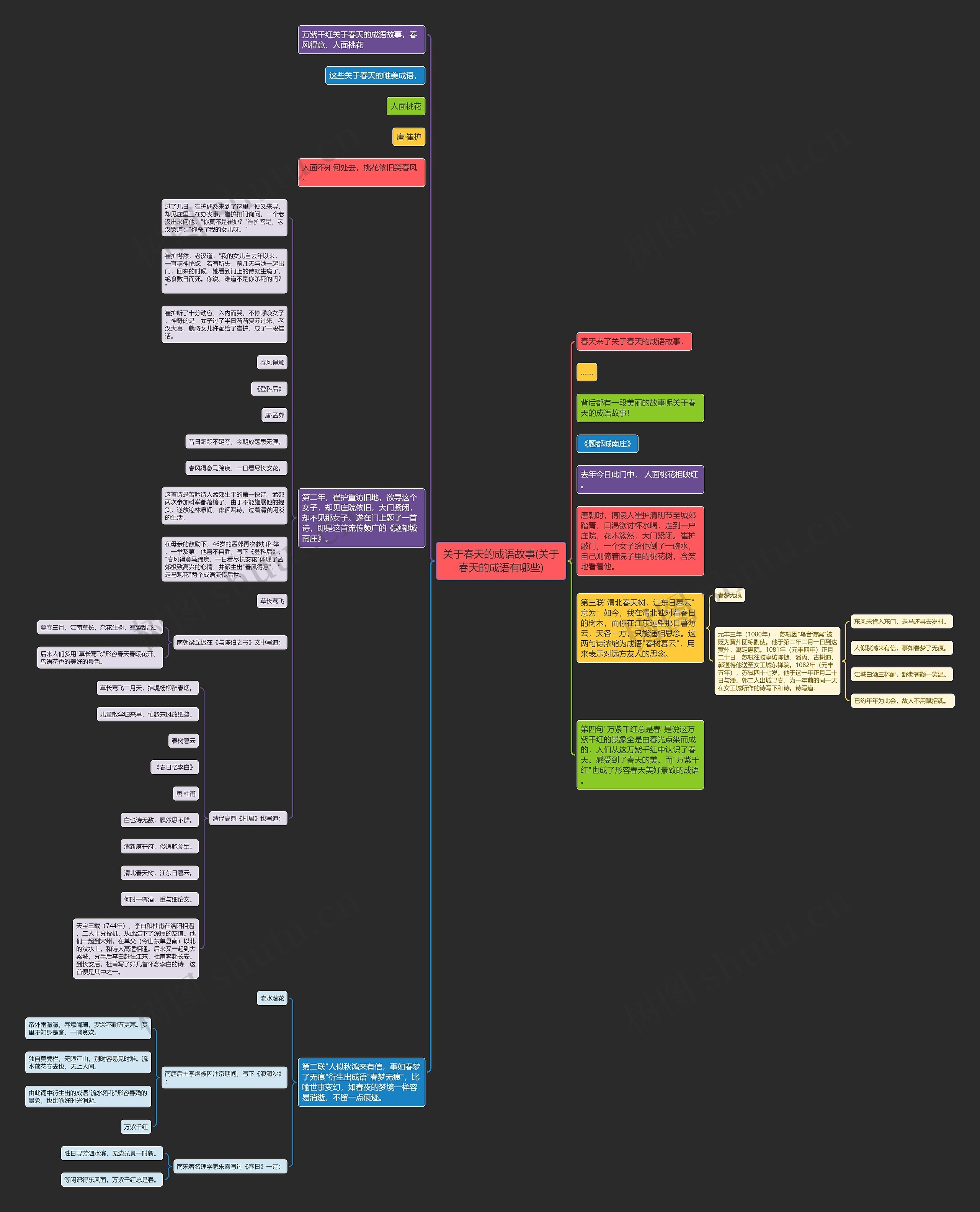 关于春天的成语故事(关于春天的成语有哪些) 关于春天的成语故事(关于春天的成语有哪些)