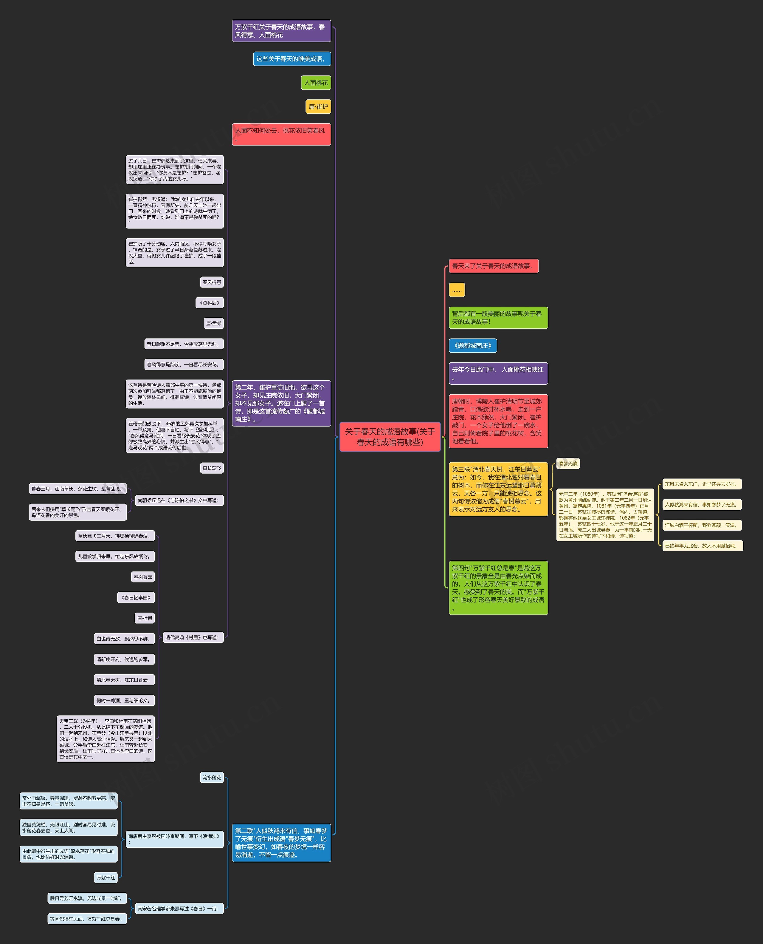 关于春天的成语故事(关于春天的成语有哪些)思维导图