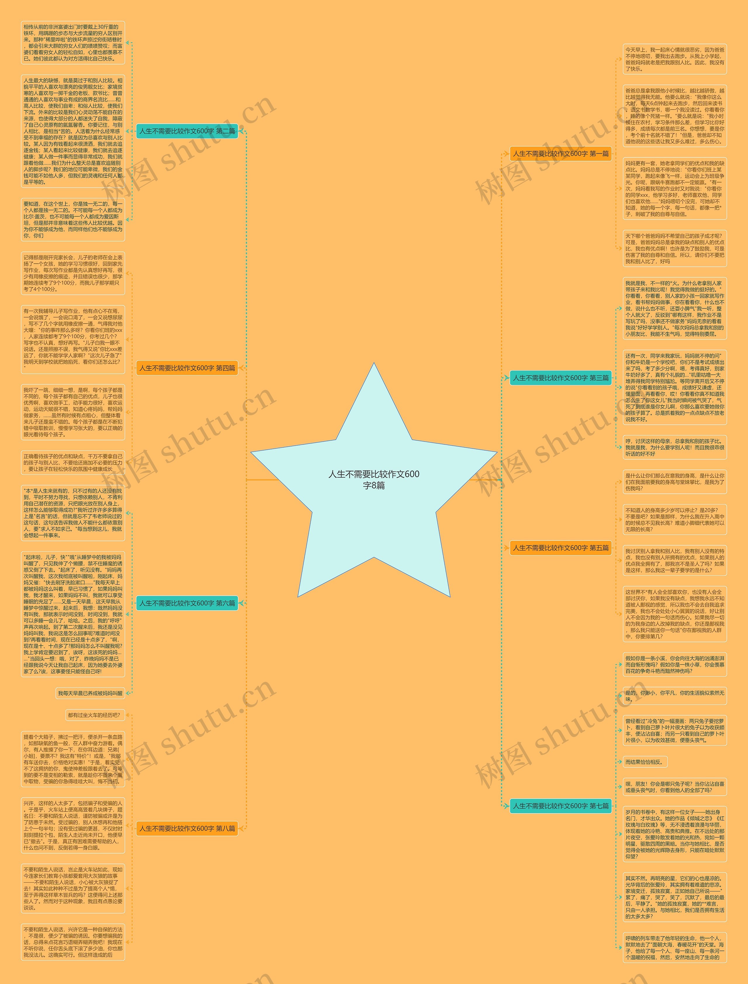 人生不需要比较作文600字8篇
