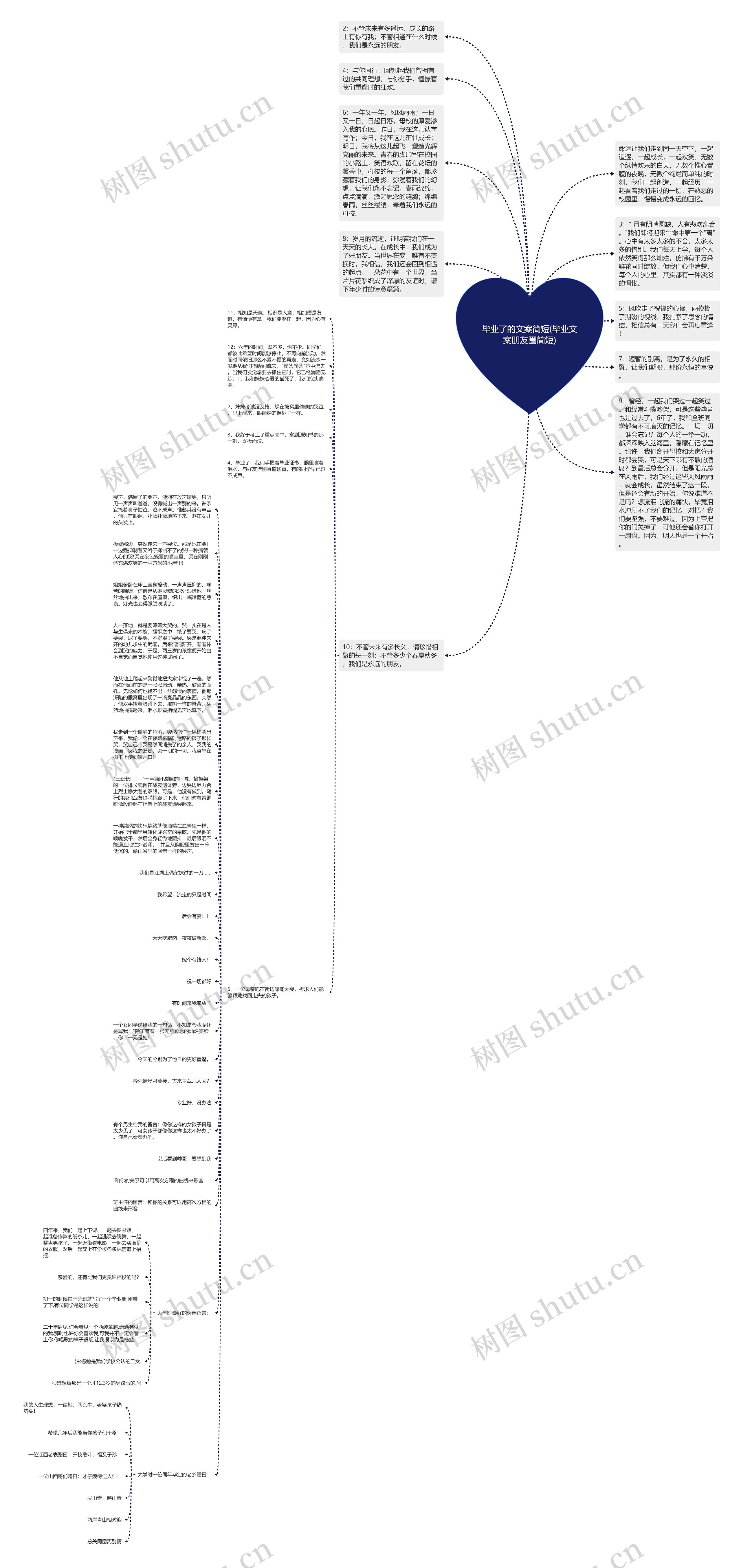 毕业了的文案简短(毕业文案朋友圈简短)思维导图