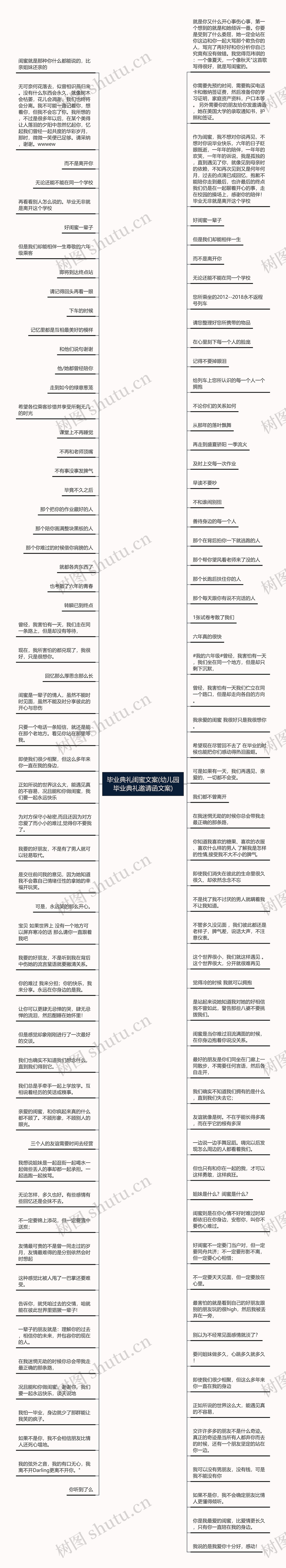 毕业典礼闺蜜文案(幼儿园毕业典礼邀请函文案)思维导图高清图 毕业典礼闺蜜文案(幼儿园毕业典礼邀请函文案)思维导图