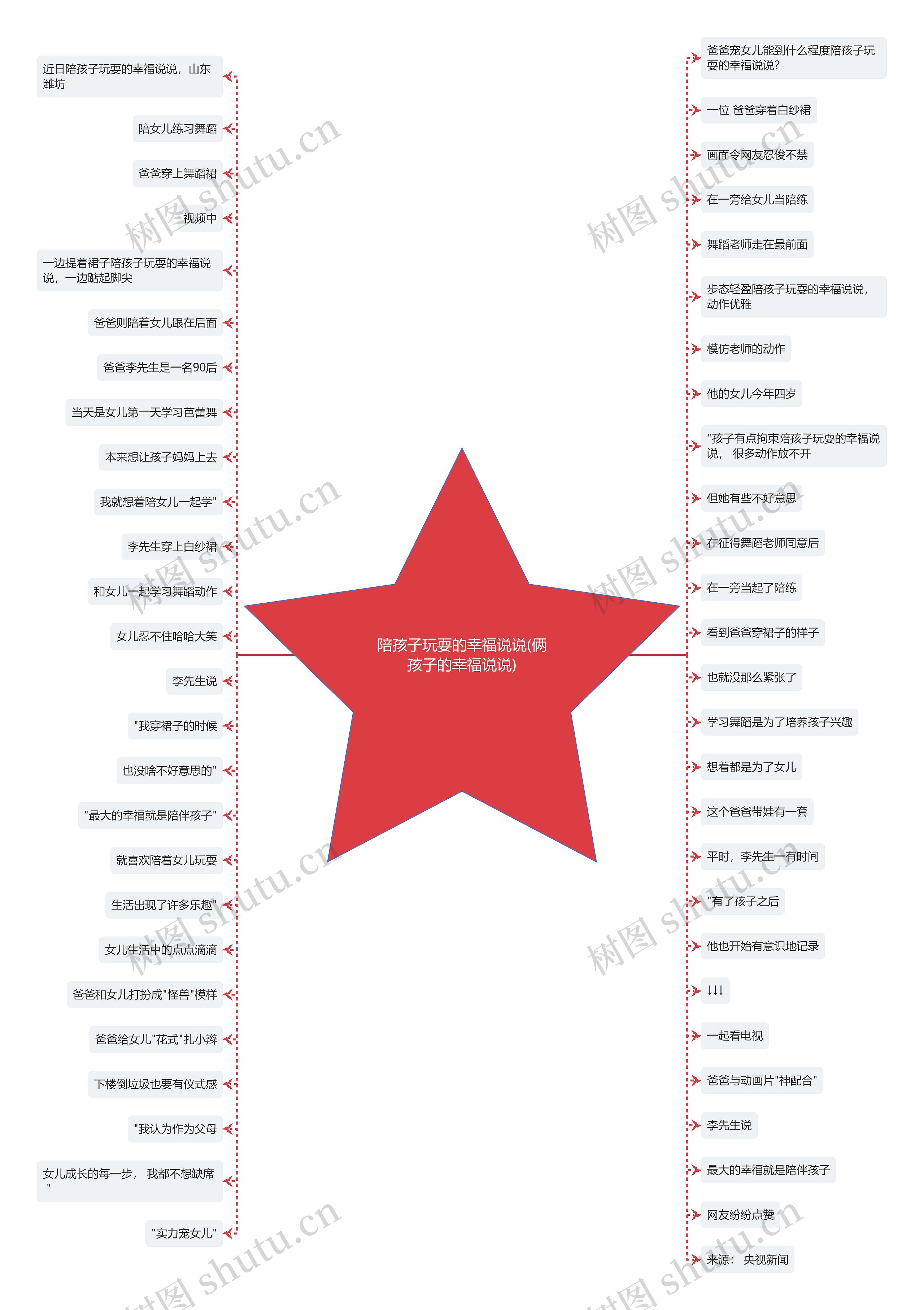 陪孩子玩耍的幸福说说(俩孩子的幸福说说)思维导图