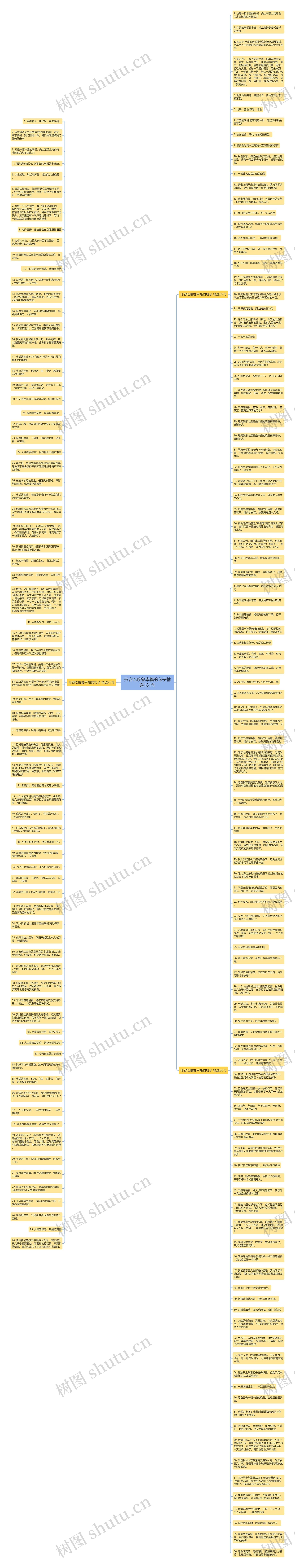 形容吃晚餐幸福的句子精选181句思维导图高清图 形容吃晚餐幸福的句子精选181句思维导图