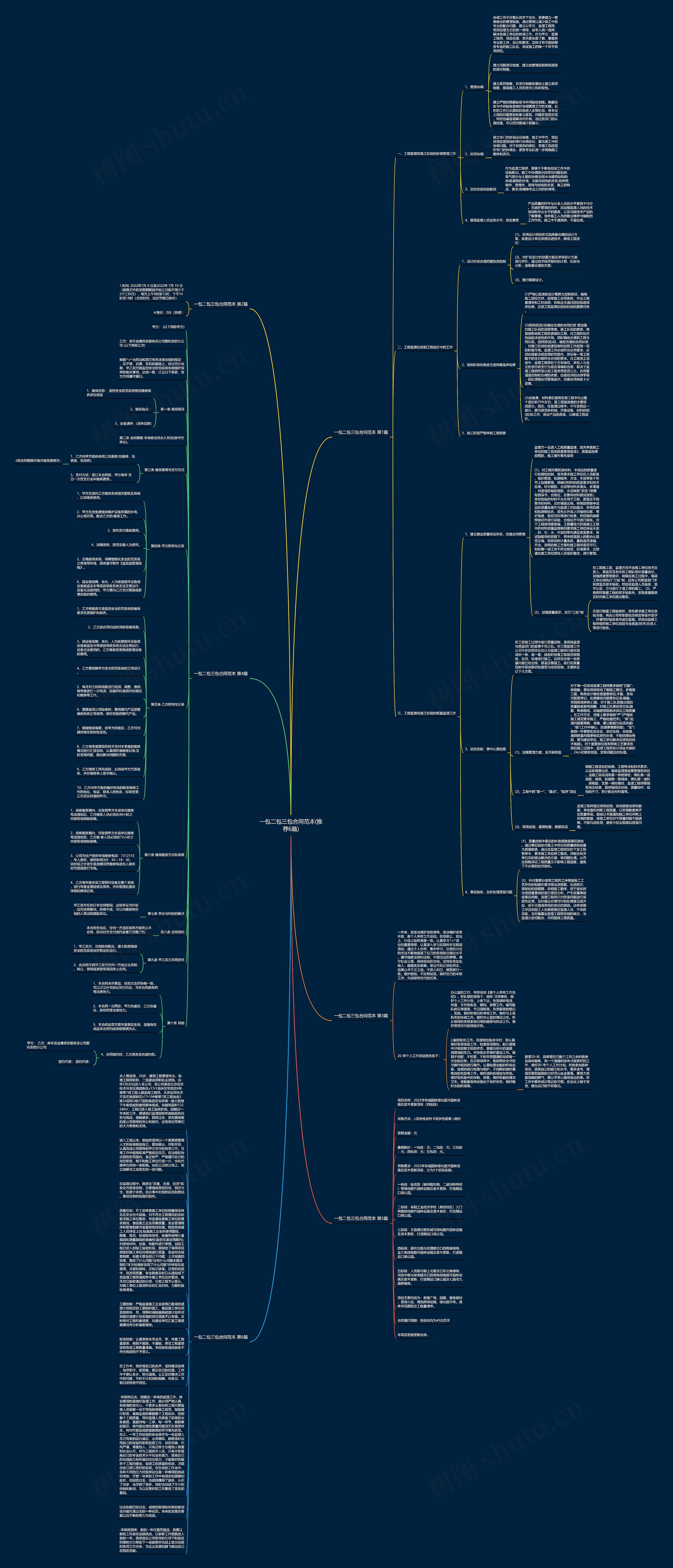 一包二包三包合同范本(推荐6篇)思维导图