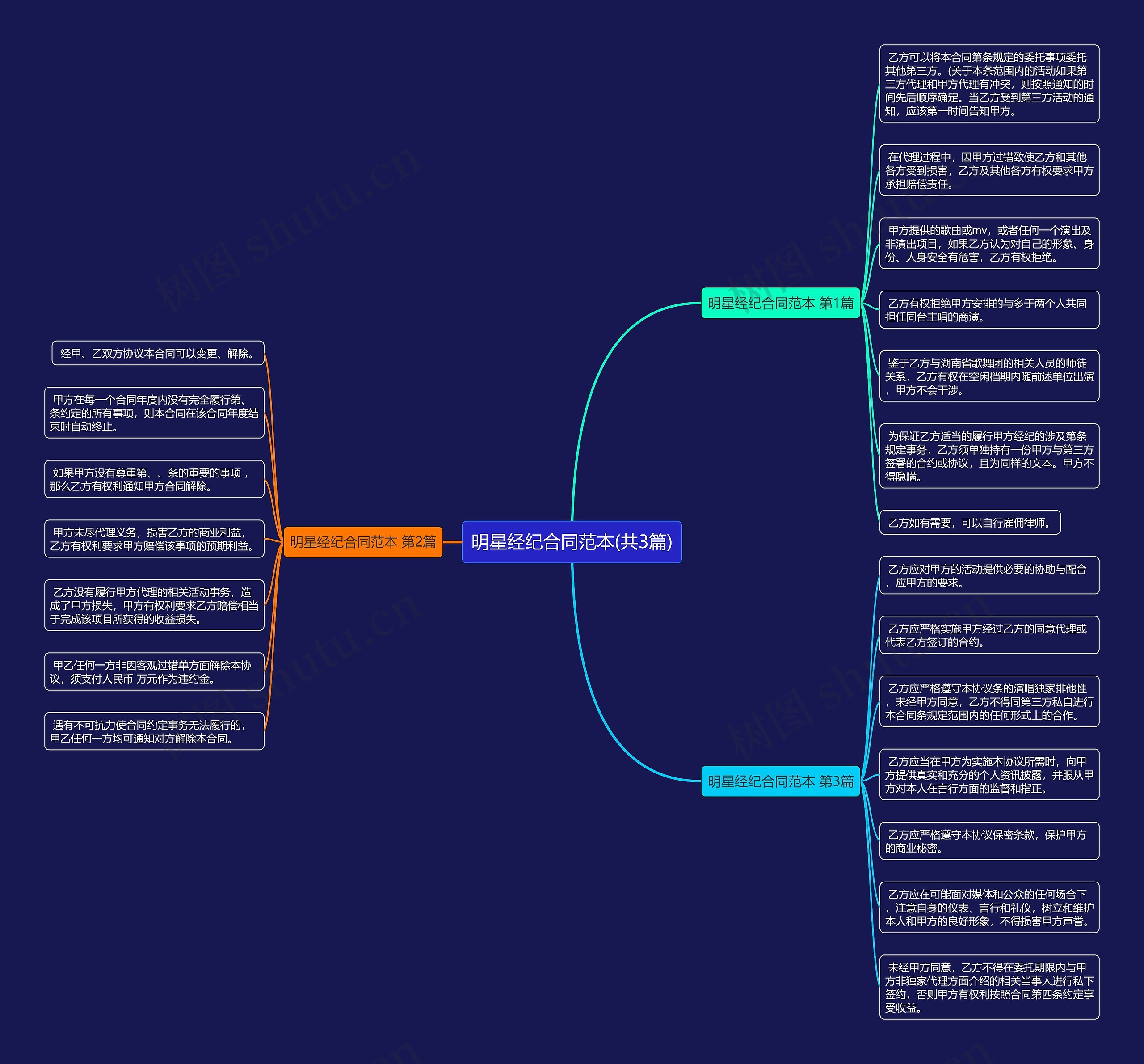 明星经纪合同范本(共3篇) 明星经纪合同范本(共3篇)