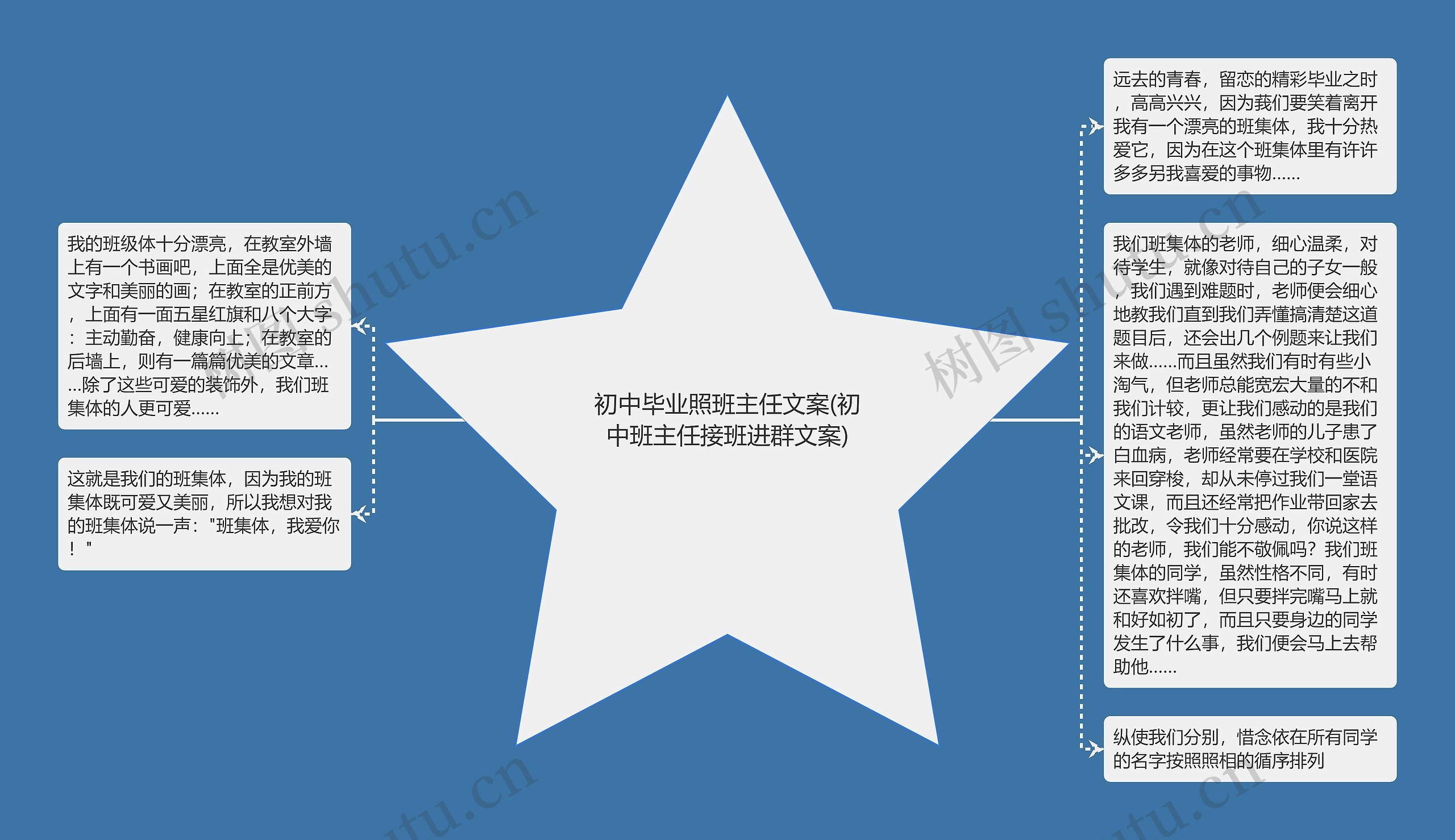 初中毕业照班主任文案(初中班主任接班进群文案)思维导图