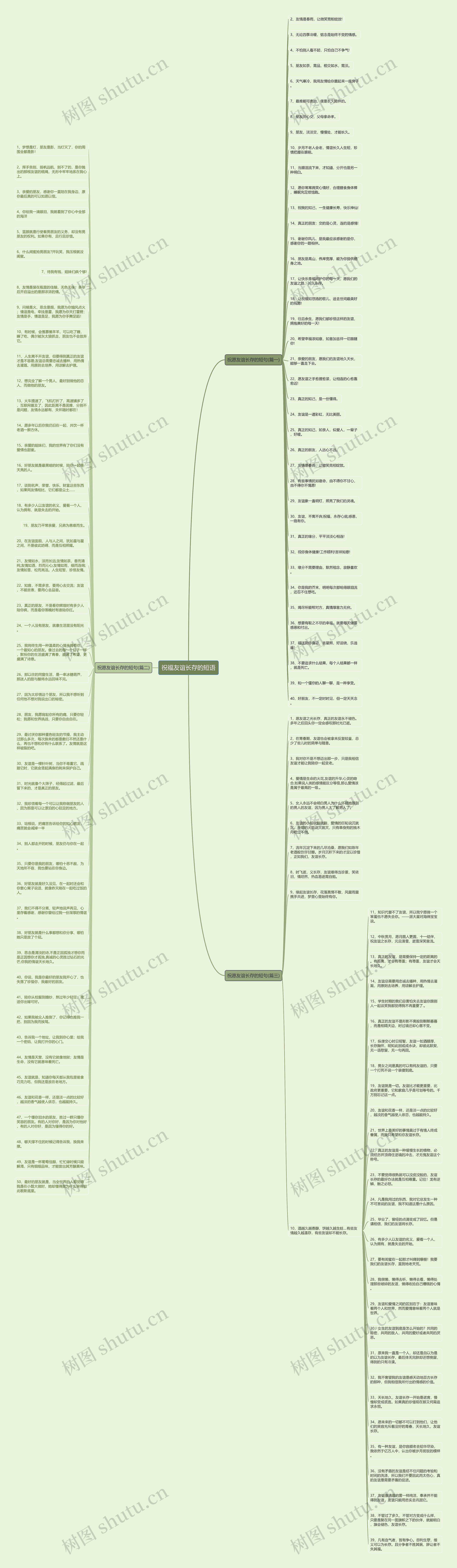 祝福友谊长存的短语思维导图