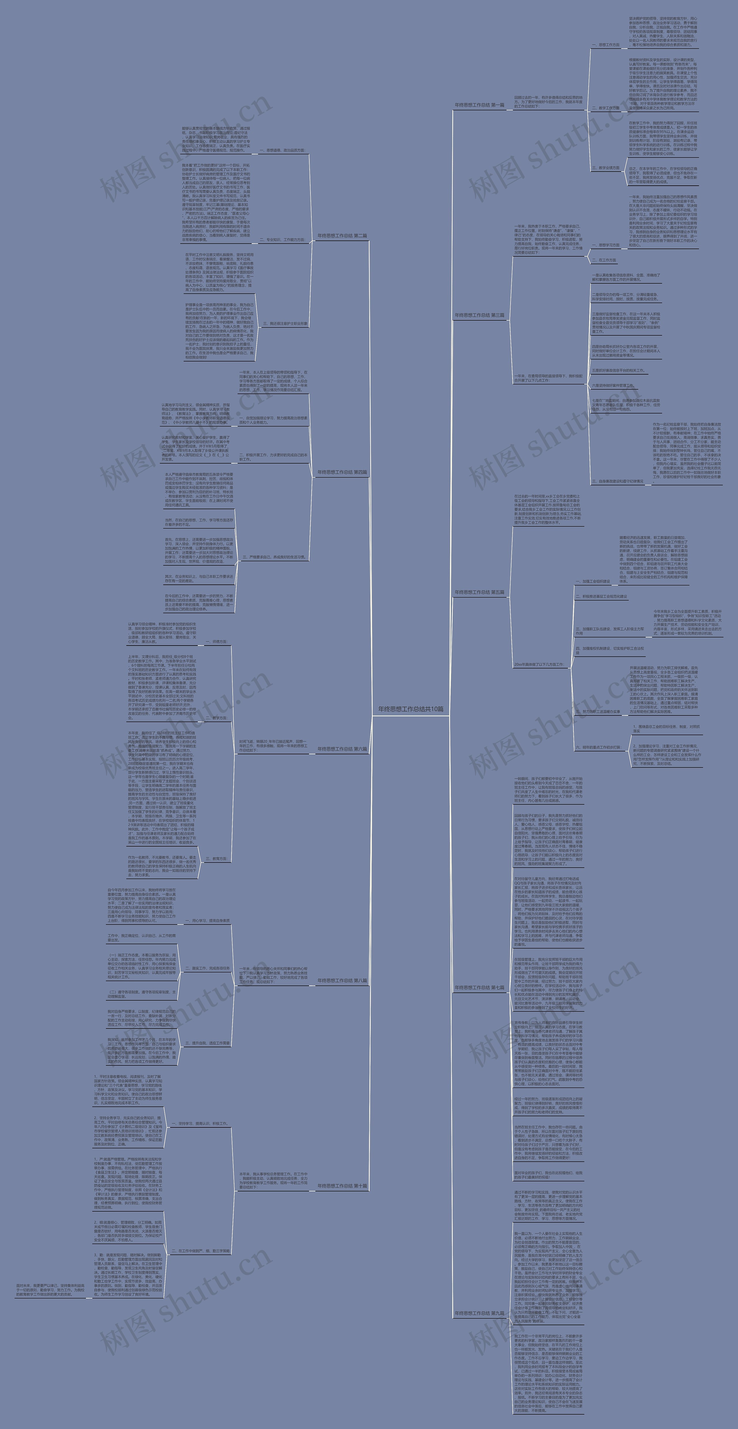 年终思想工作总结共10篇思维导图高清图 年终思想工作总结共10篇思维导图