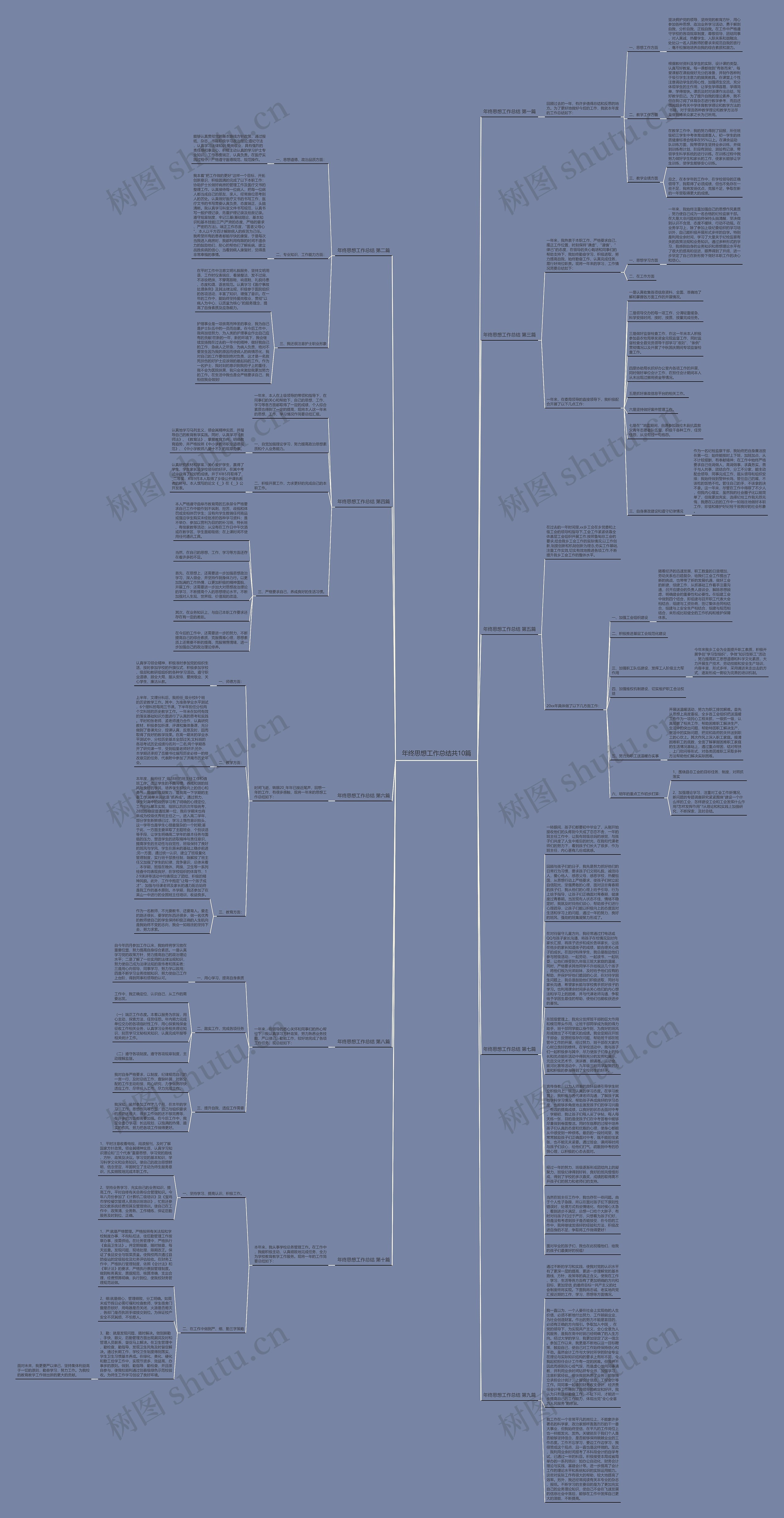 年终思想工作总结共10篇思维导图