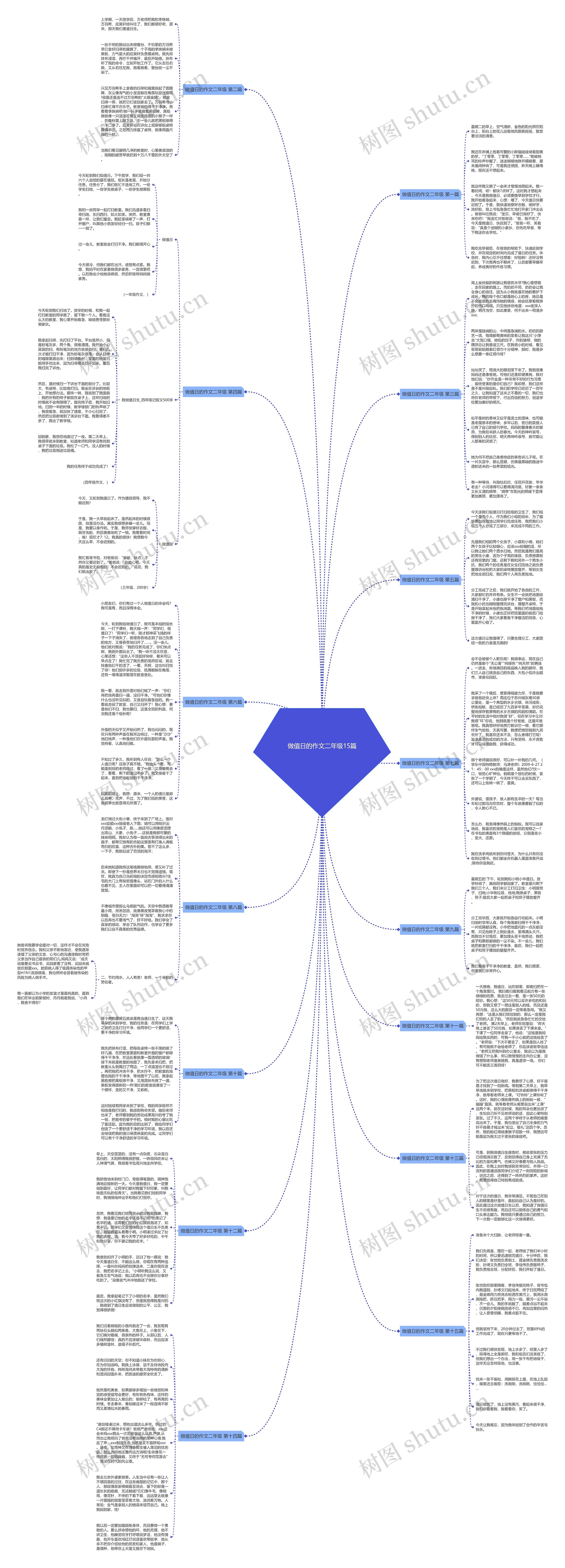 做值日的作文二年级15篇思维导图