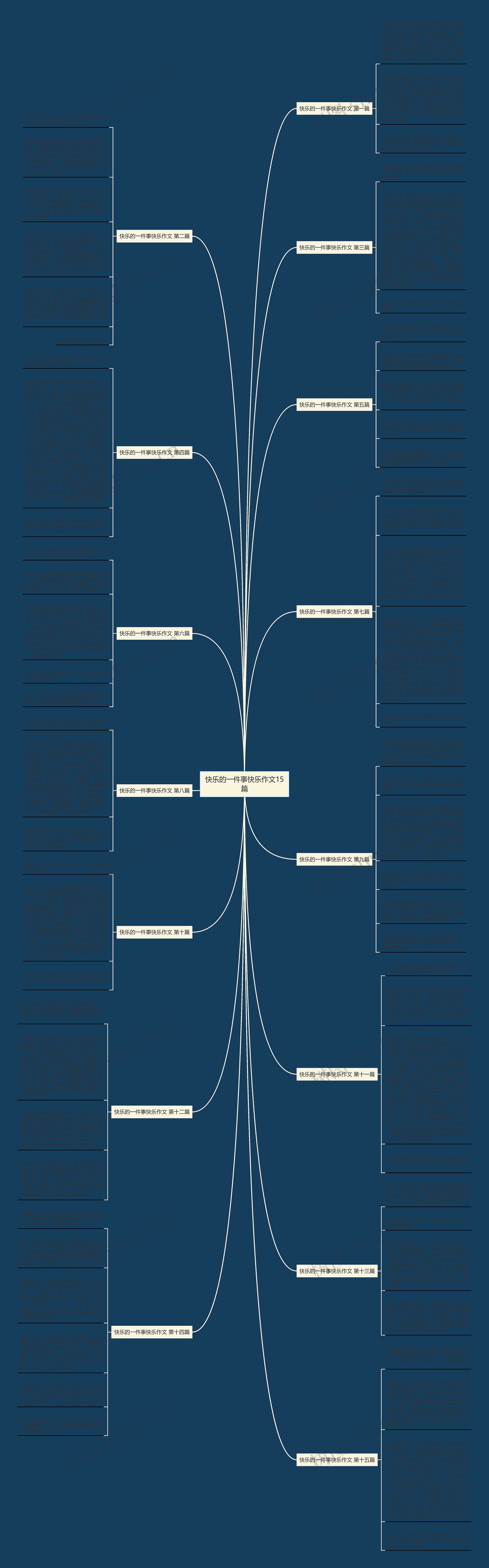 快乐的一件事快乐作文15篇 快乐的一件事快乐作文15篇