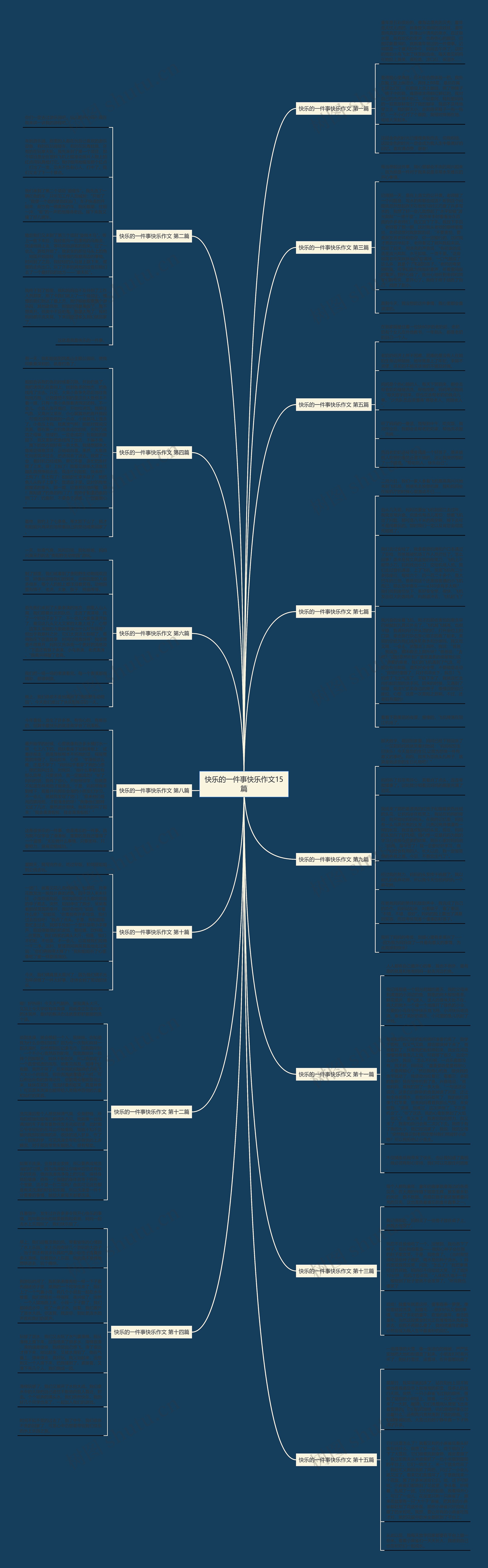 快乐的一件事快乐作文15篇思维导图