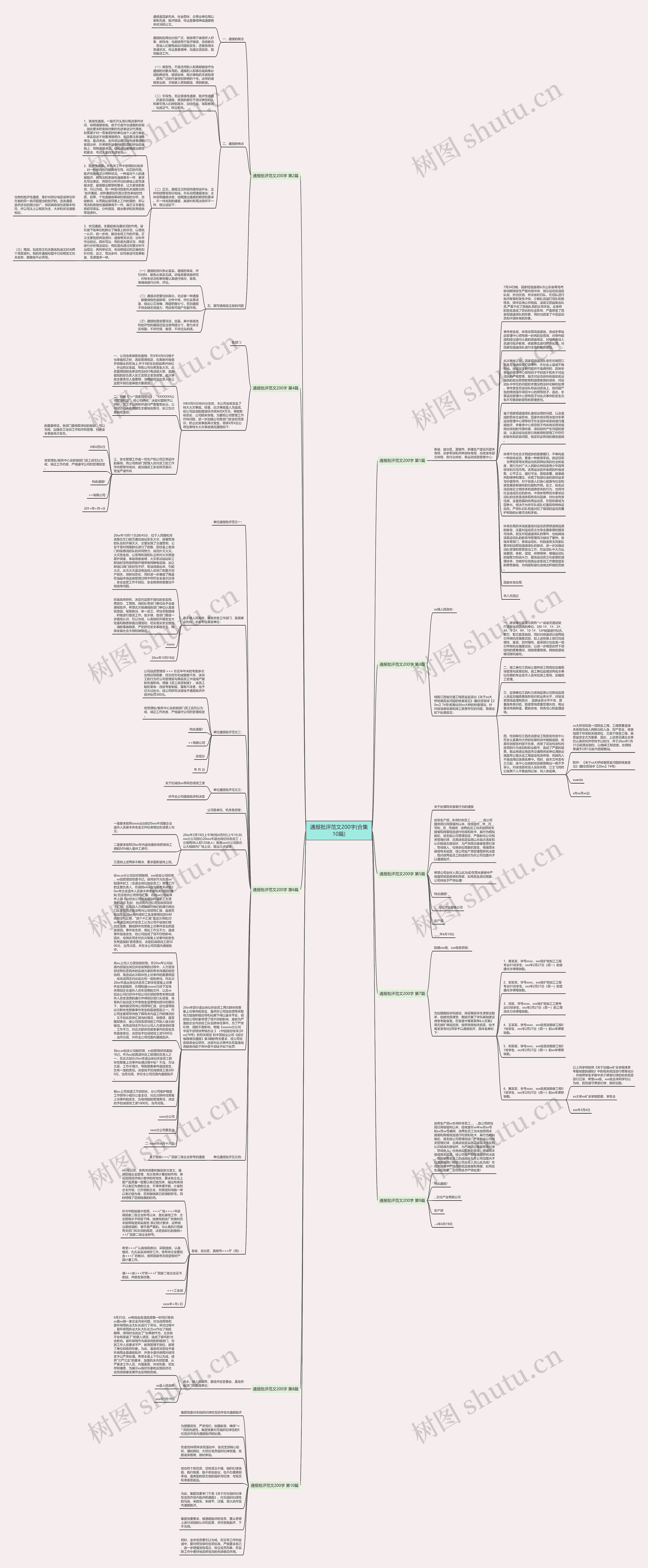 通报批评范文200字(合集10篇)思维导图