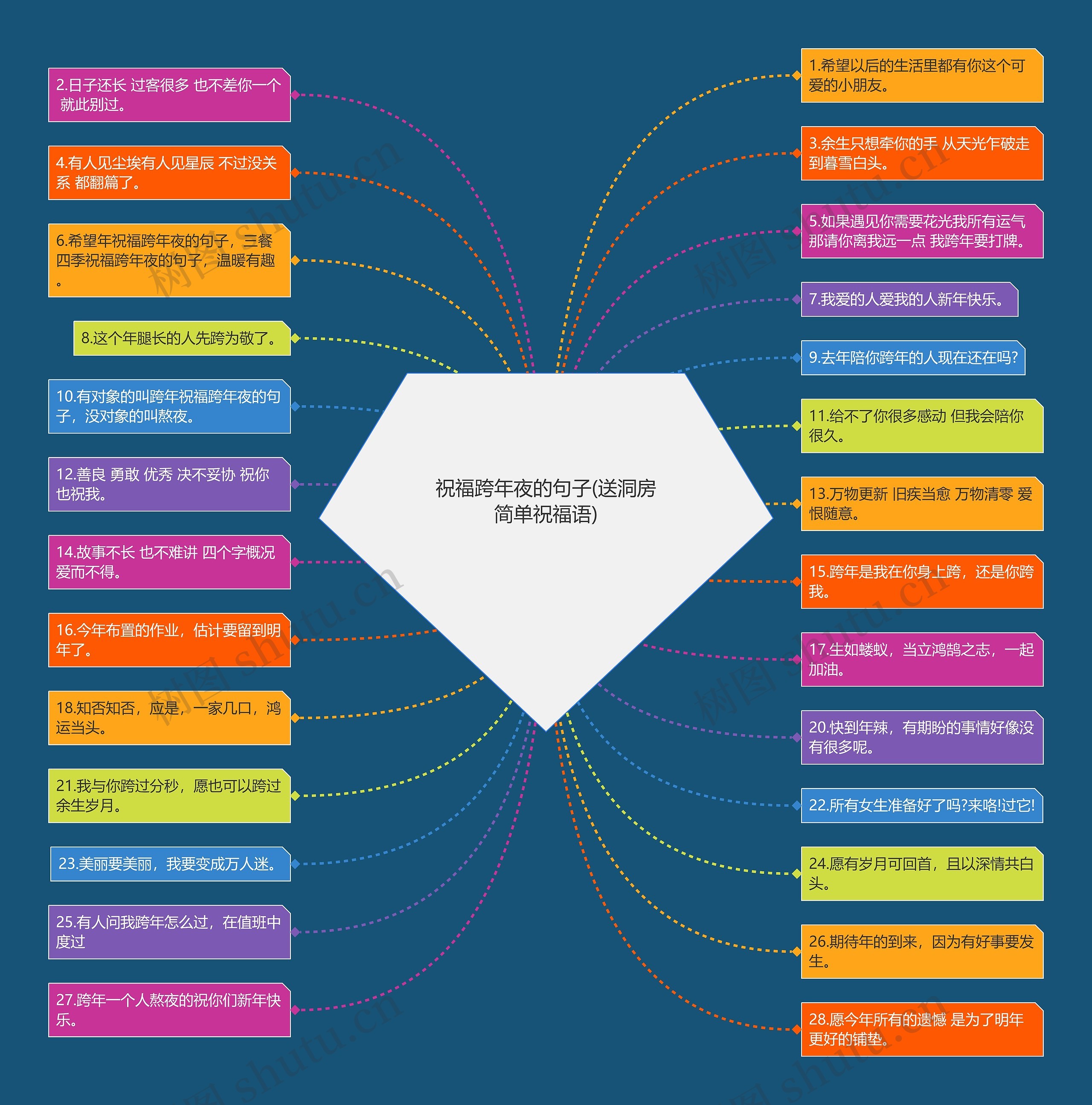 祝福跨年夜的句子(送洞房简单祝福语) 祝福跨年夜的句子(送洞房简单祝福语)