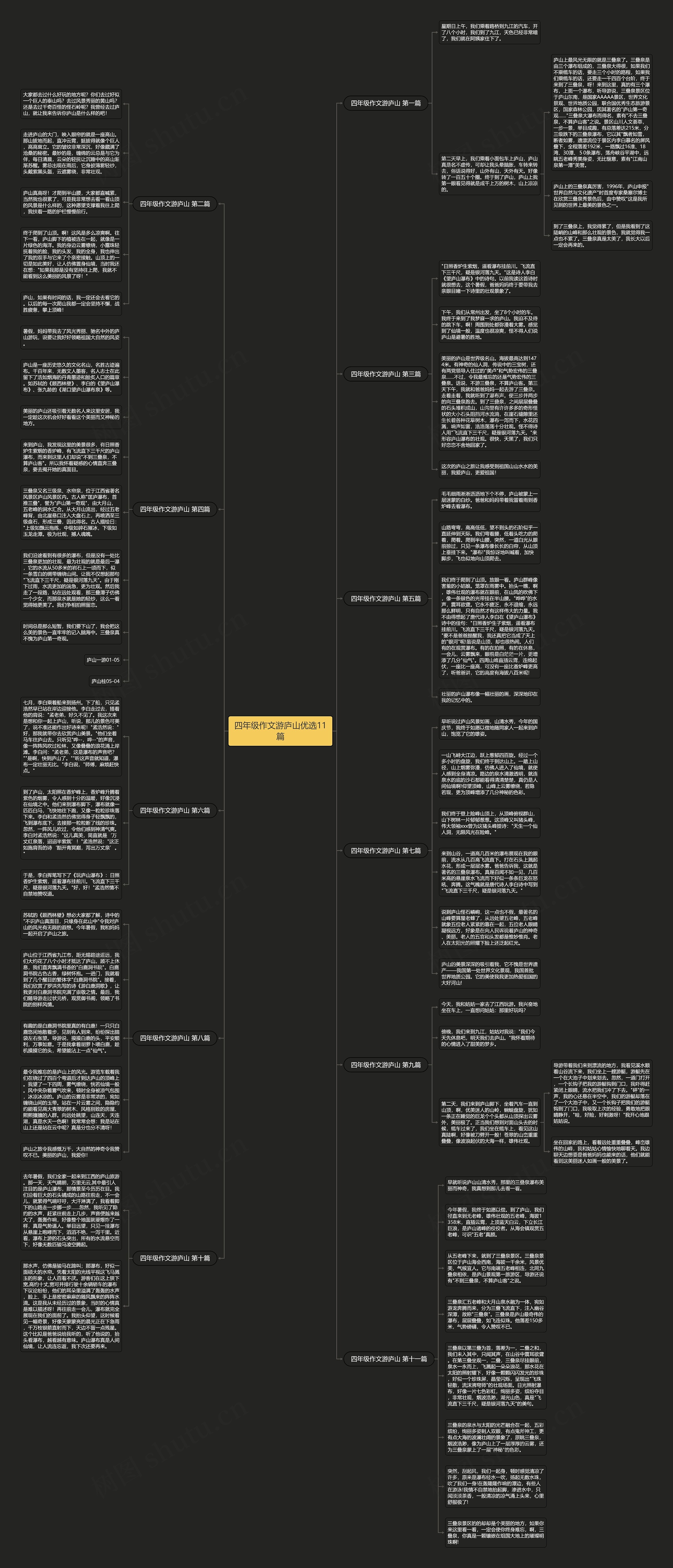 四年级作文游庐山优选11篇思维导图