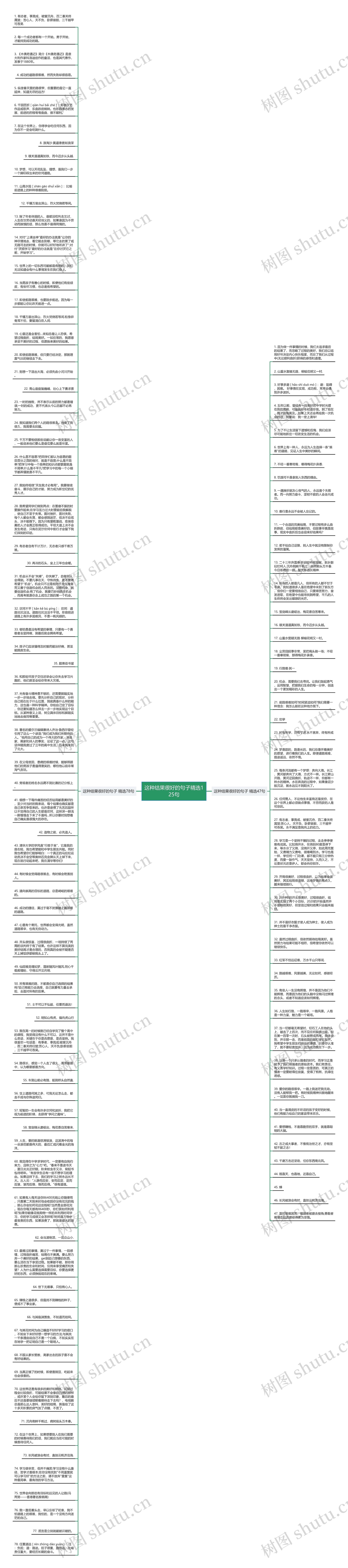 这种结果很好的句子精选125句思维导图