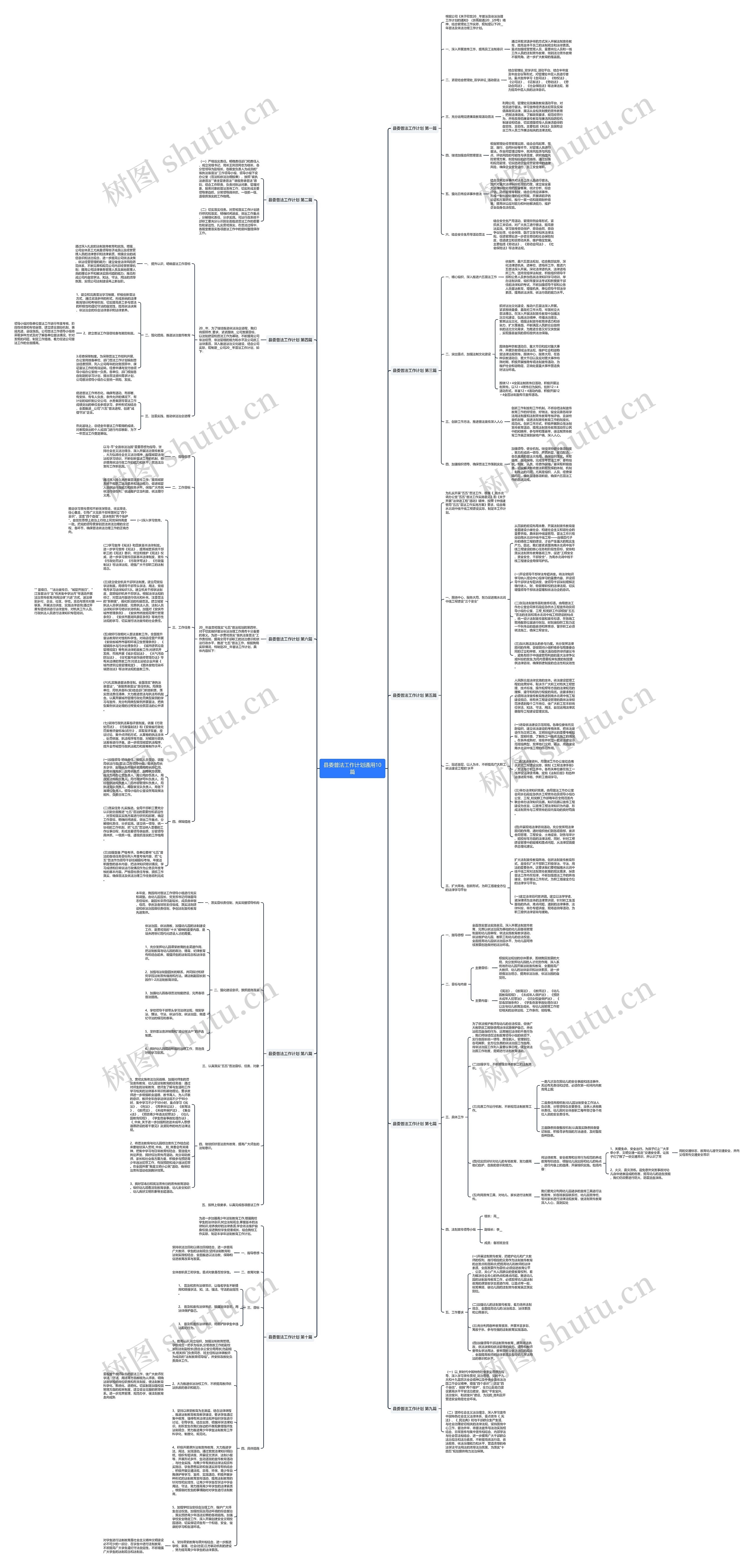 县委普法工作计划通用10篇思维导图
