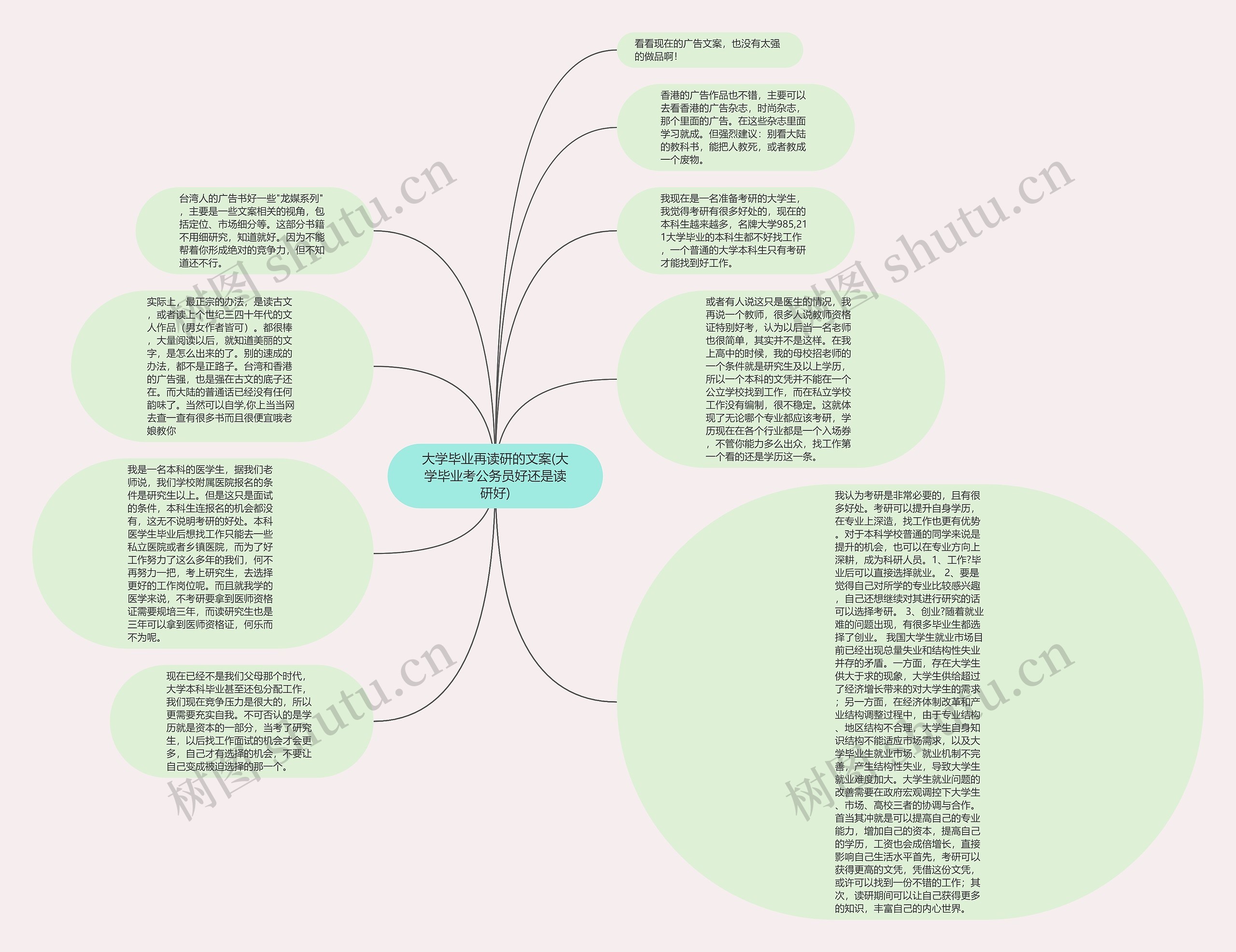 大学毕业再读研的文案(大学毕业考公务员好还是读研好)思维导图