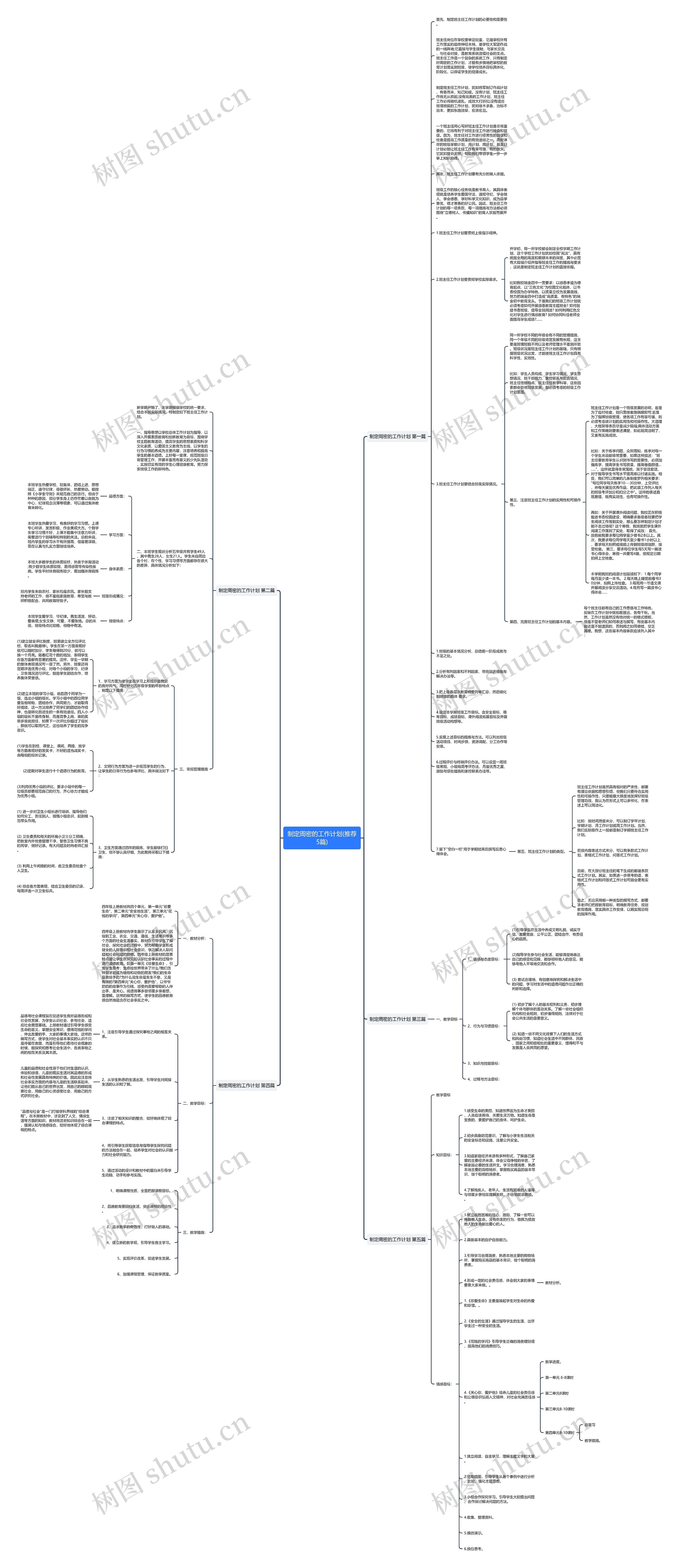 制定周密的工作计划(推荐5篇)思维导图