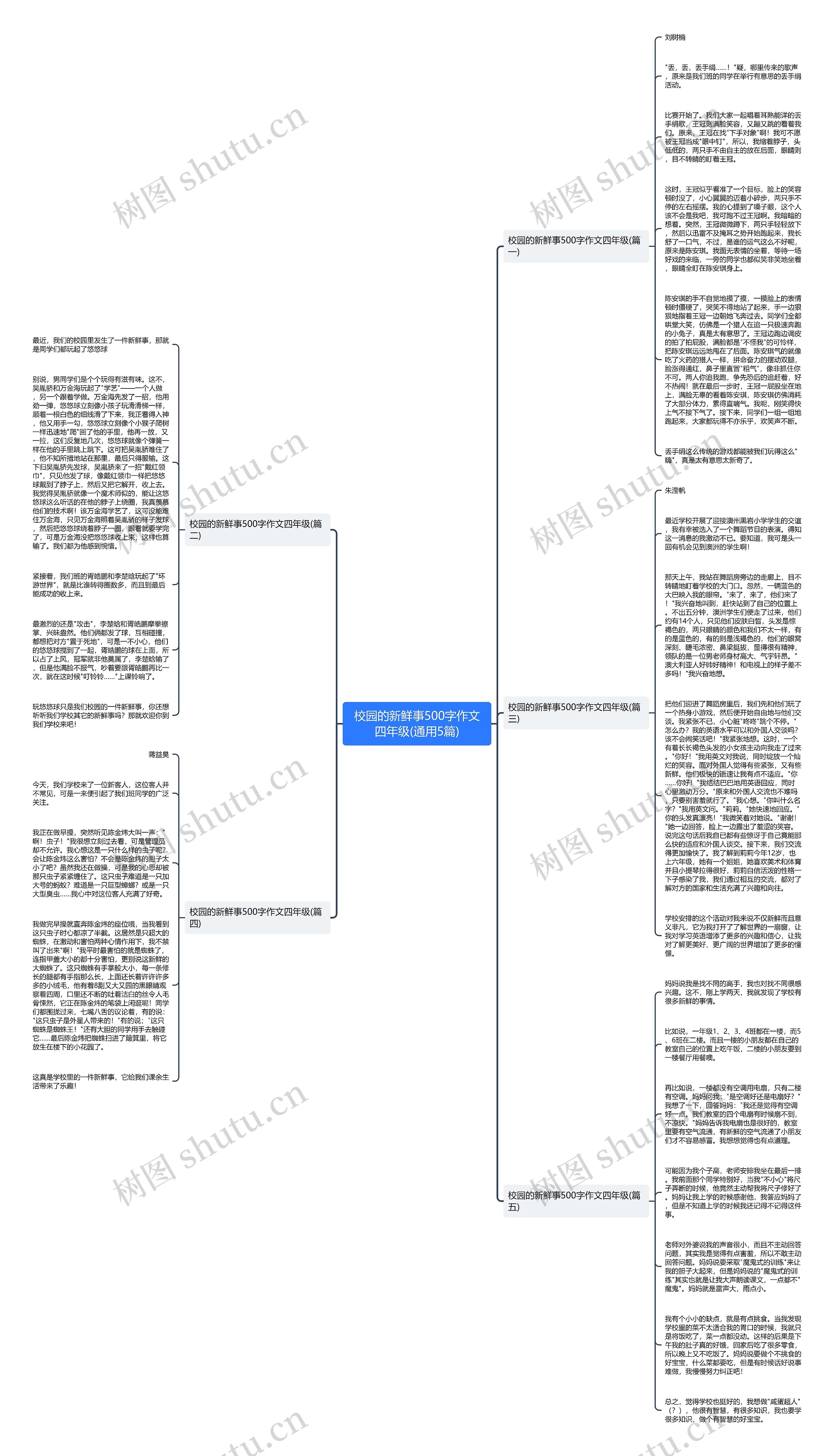 校园的新鲜事500字作文四年级(通用5篇)思维导图