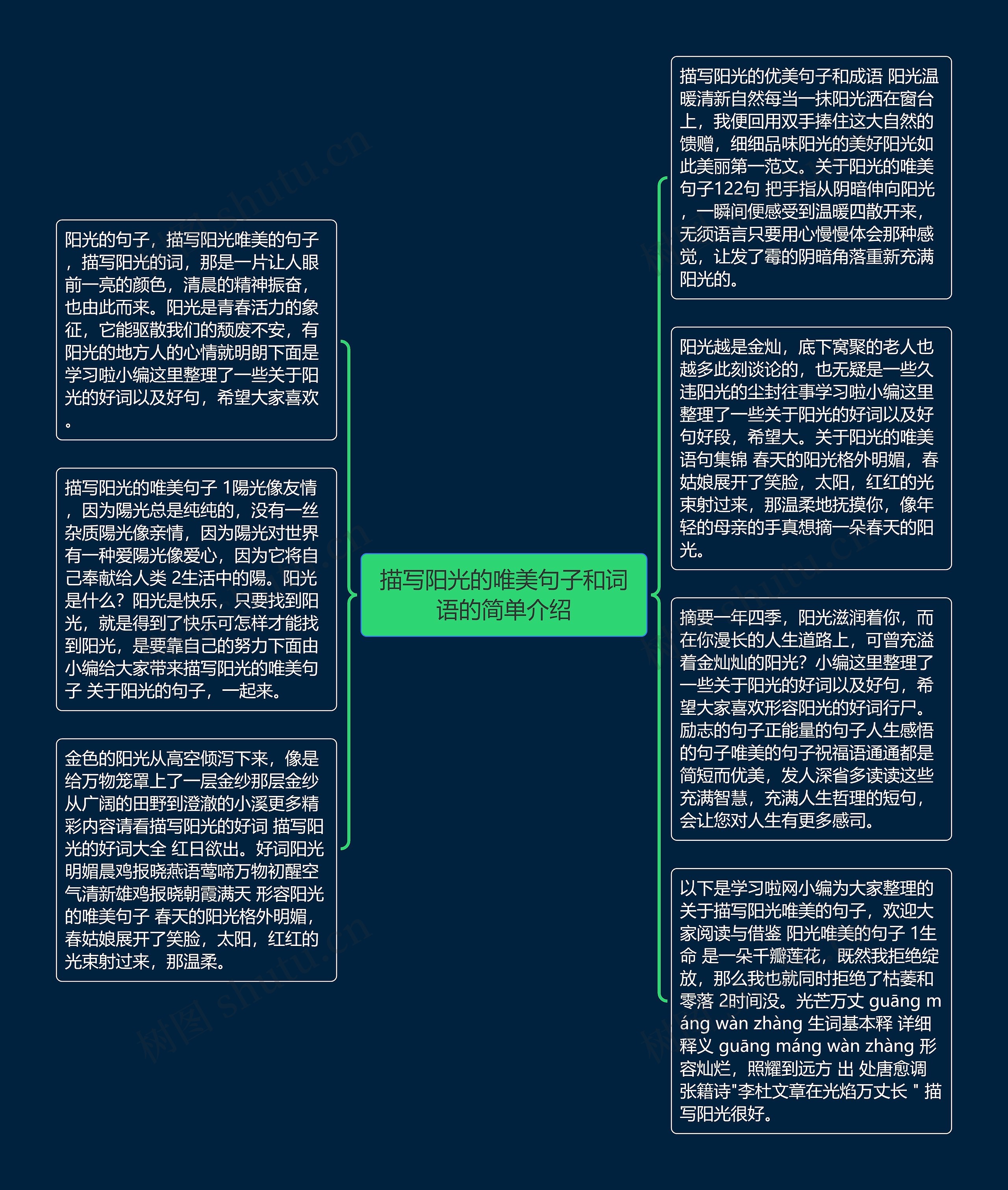 描写阳光的唯美句子和词语的简单介绍思维导图