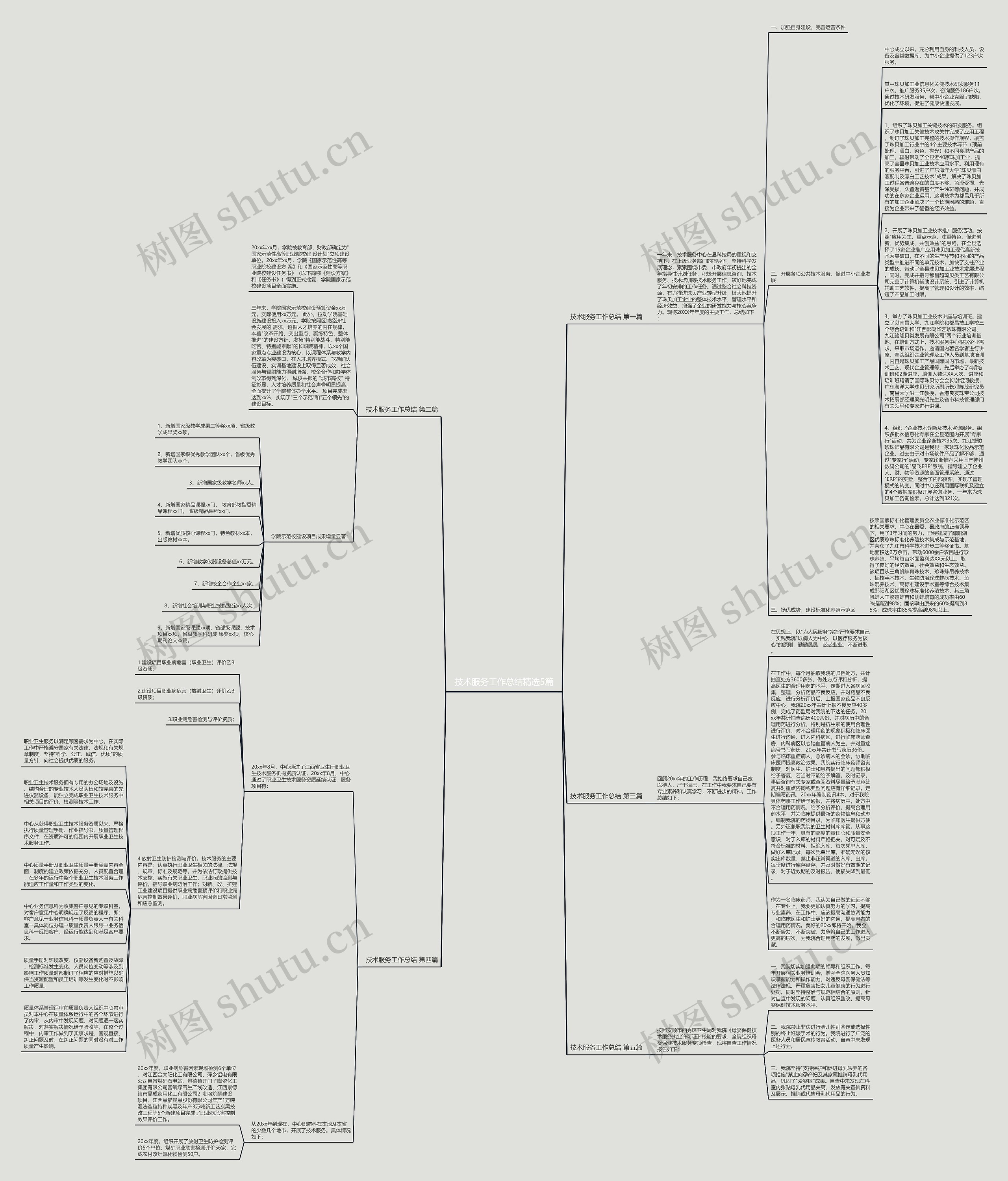 技术服务工作总结精选5篇