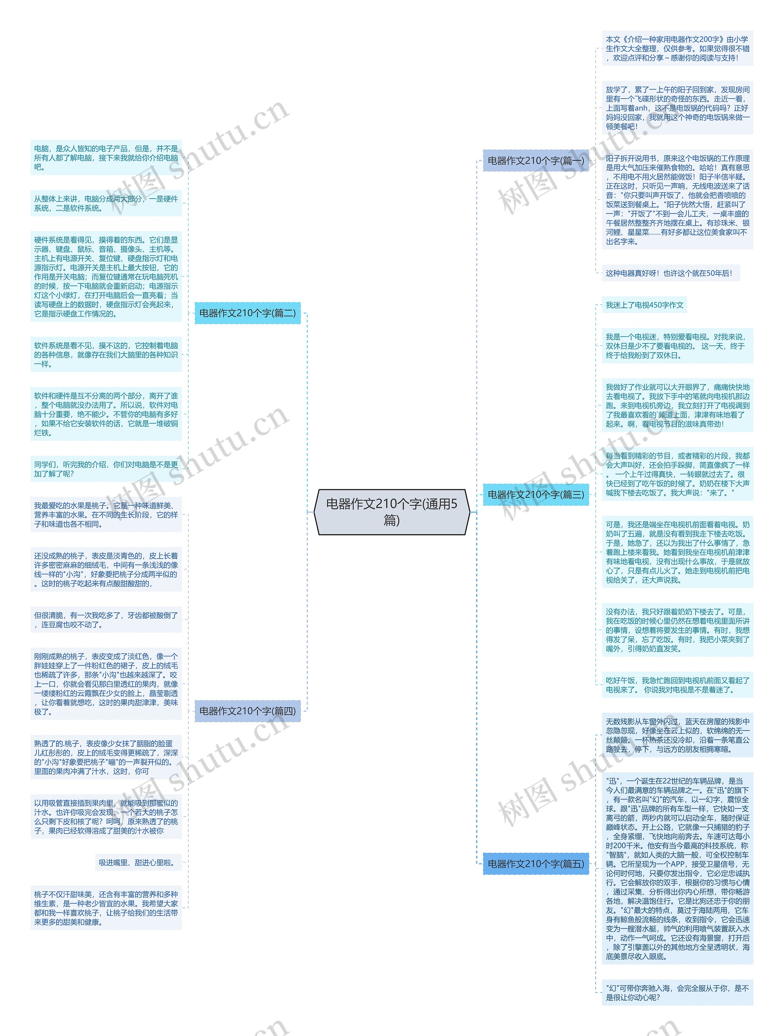 电器作文210个字(通用5篇)思维导图