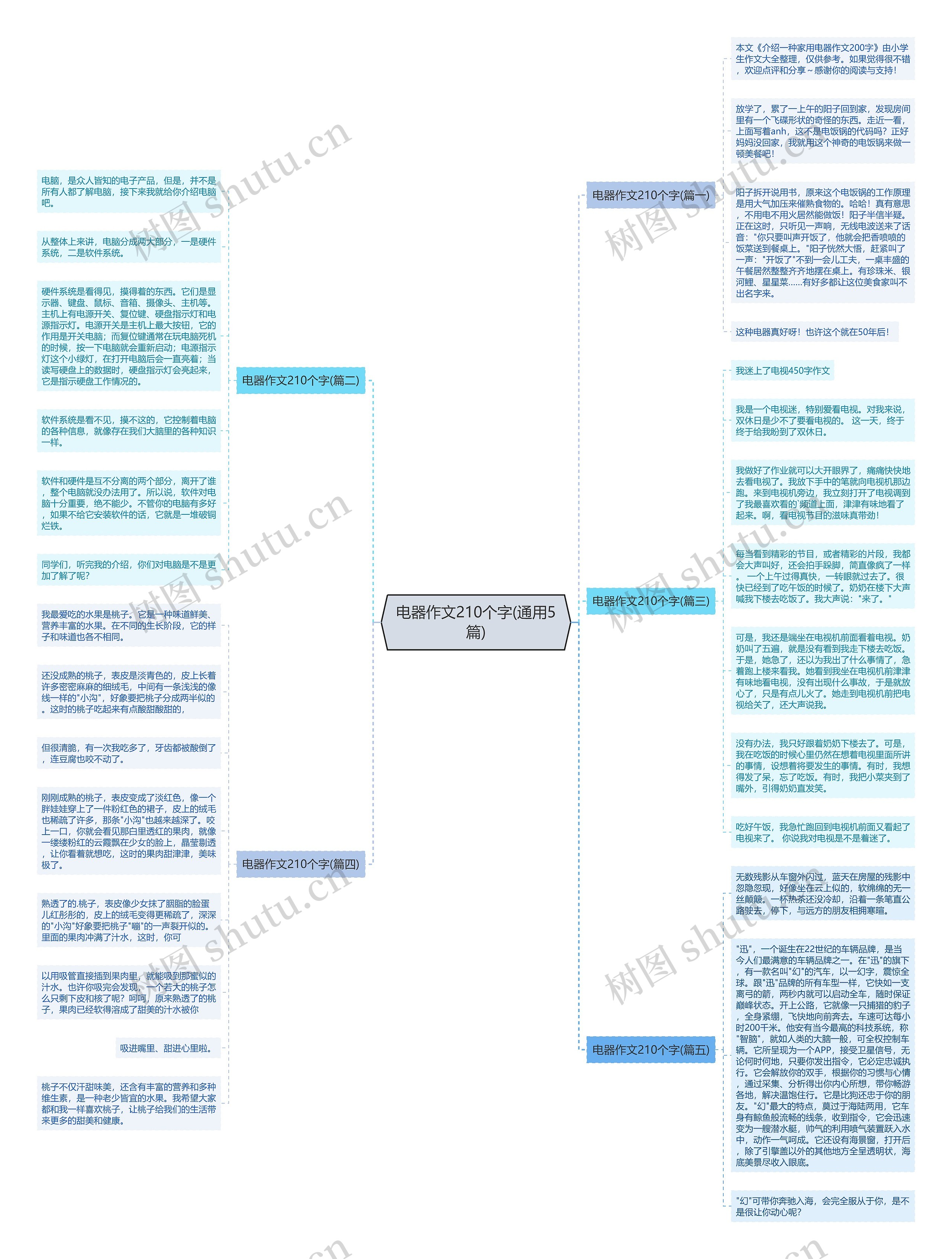 电器作文210个字(通用5篇) 电器作文210个字(通用5篇)