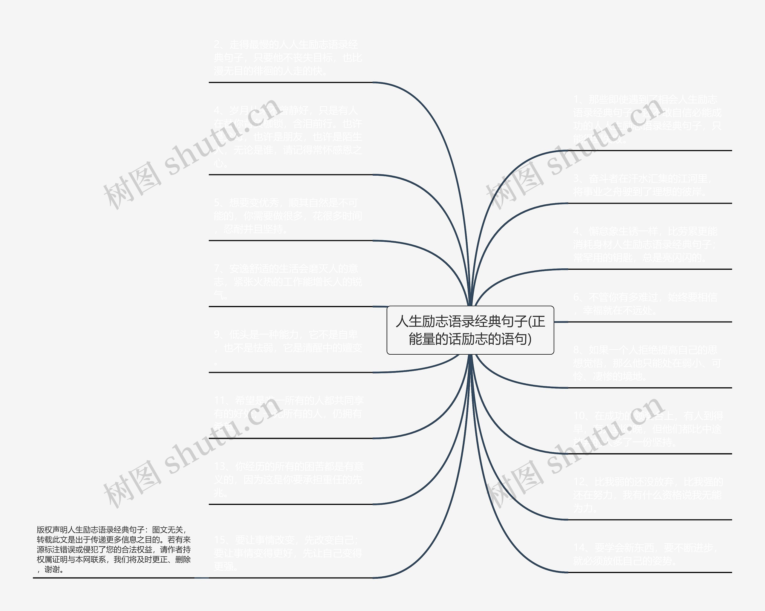 人生励志语录经典句子(正能量的话励志的语句)思维导图