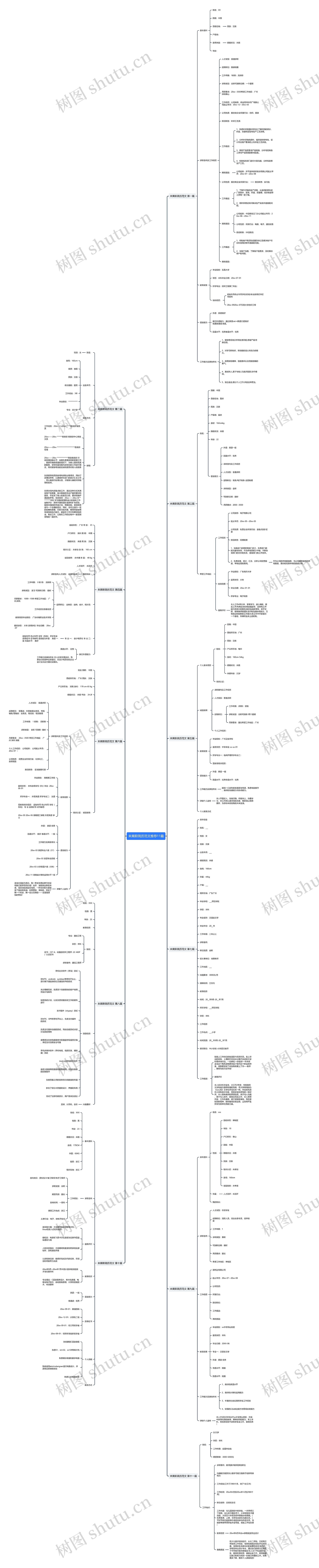 未离职简历范文推荐11篇 未离职简历范文推荐11篇