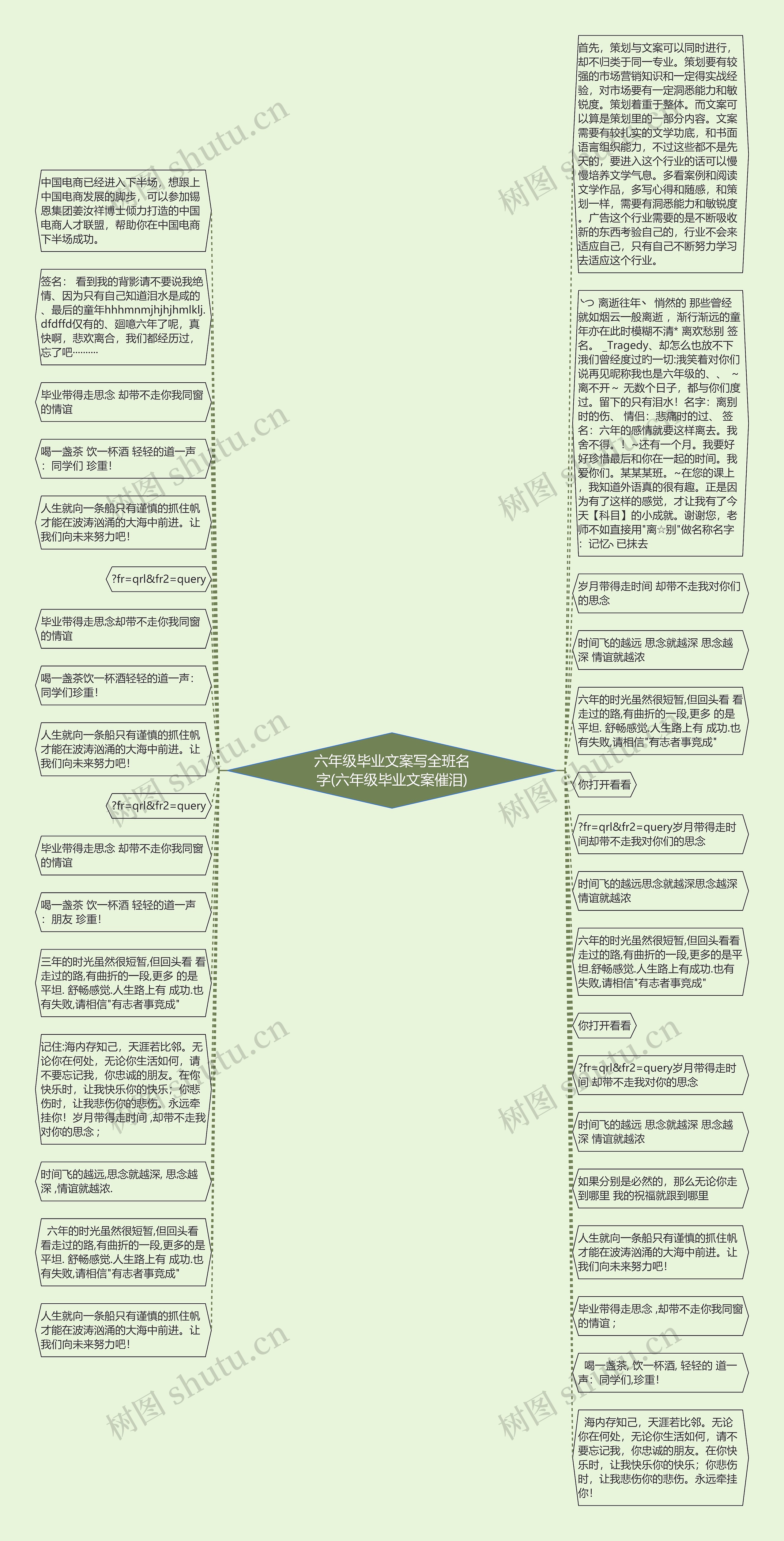 六年级毕业文案写全班名字(六年级毕业文案催泪)思维导图