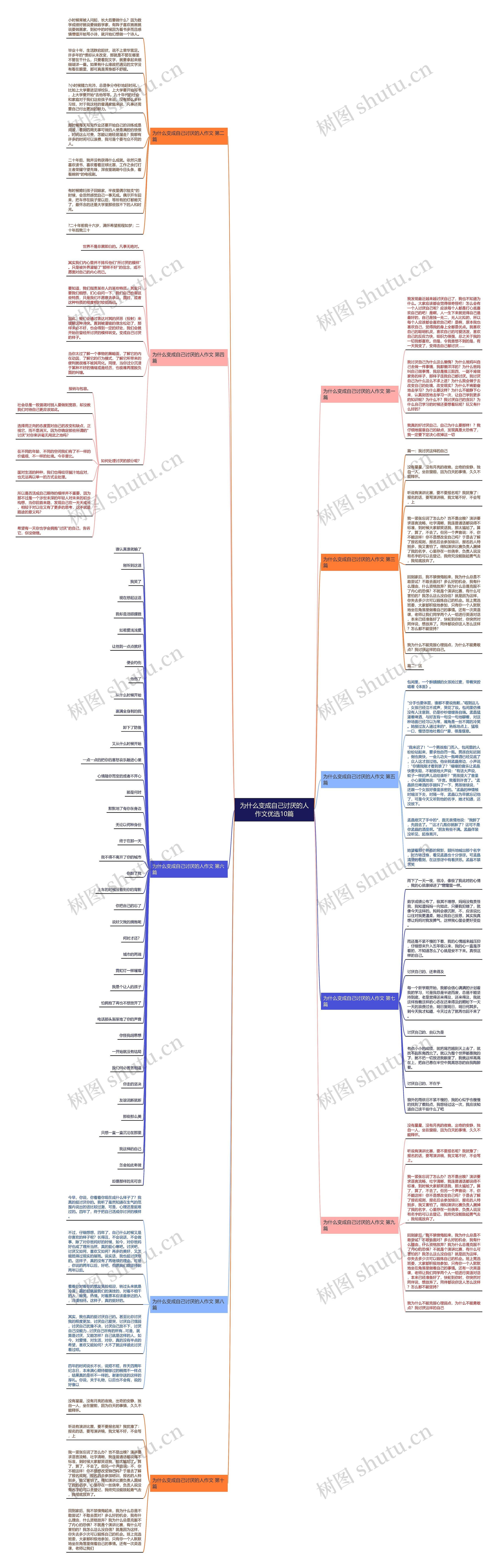 为什么变成自己讨厌的人作文优选10篇思维导图