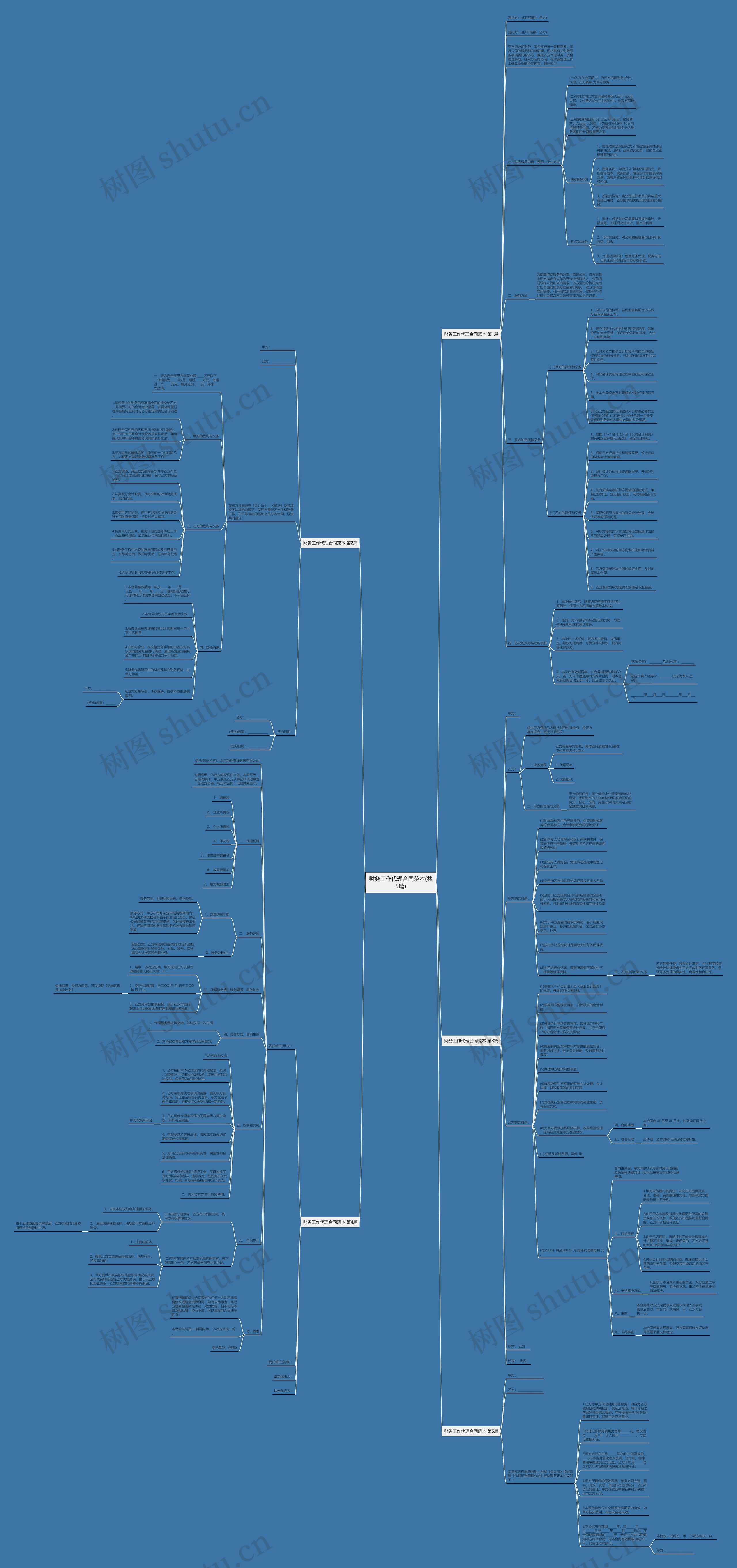 财务工作代理合同范本(共5篇)思维导图