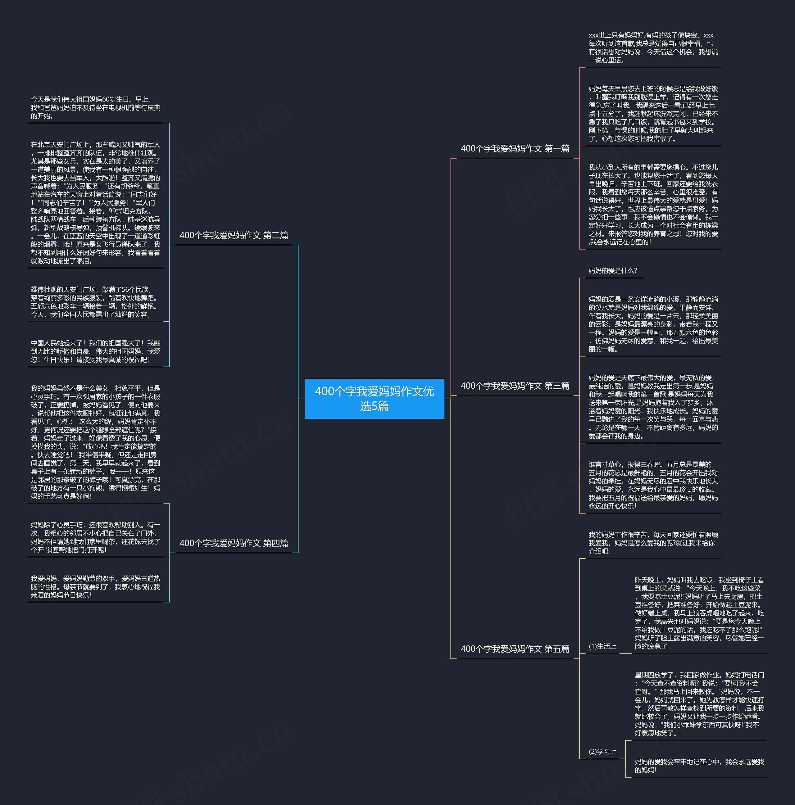 400个字我爱妈妈作文优选5篇思维导图