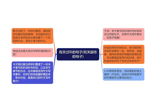 有关过年的句子(有关励志的句子)