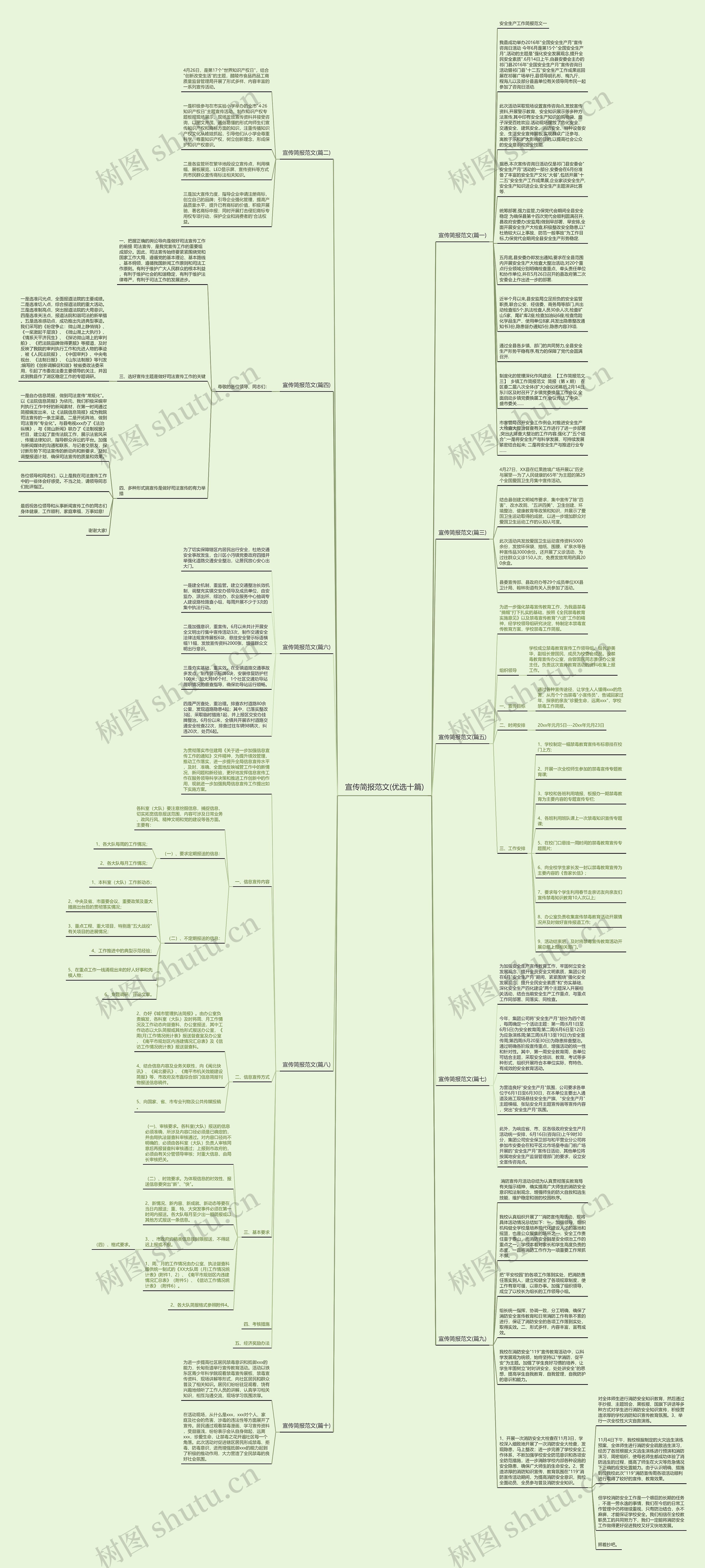 宣传简报范文(优选十篇)思维导图