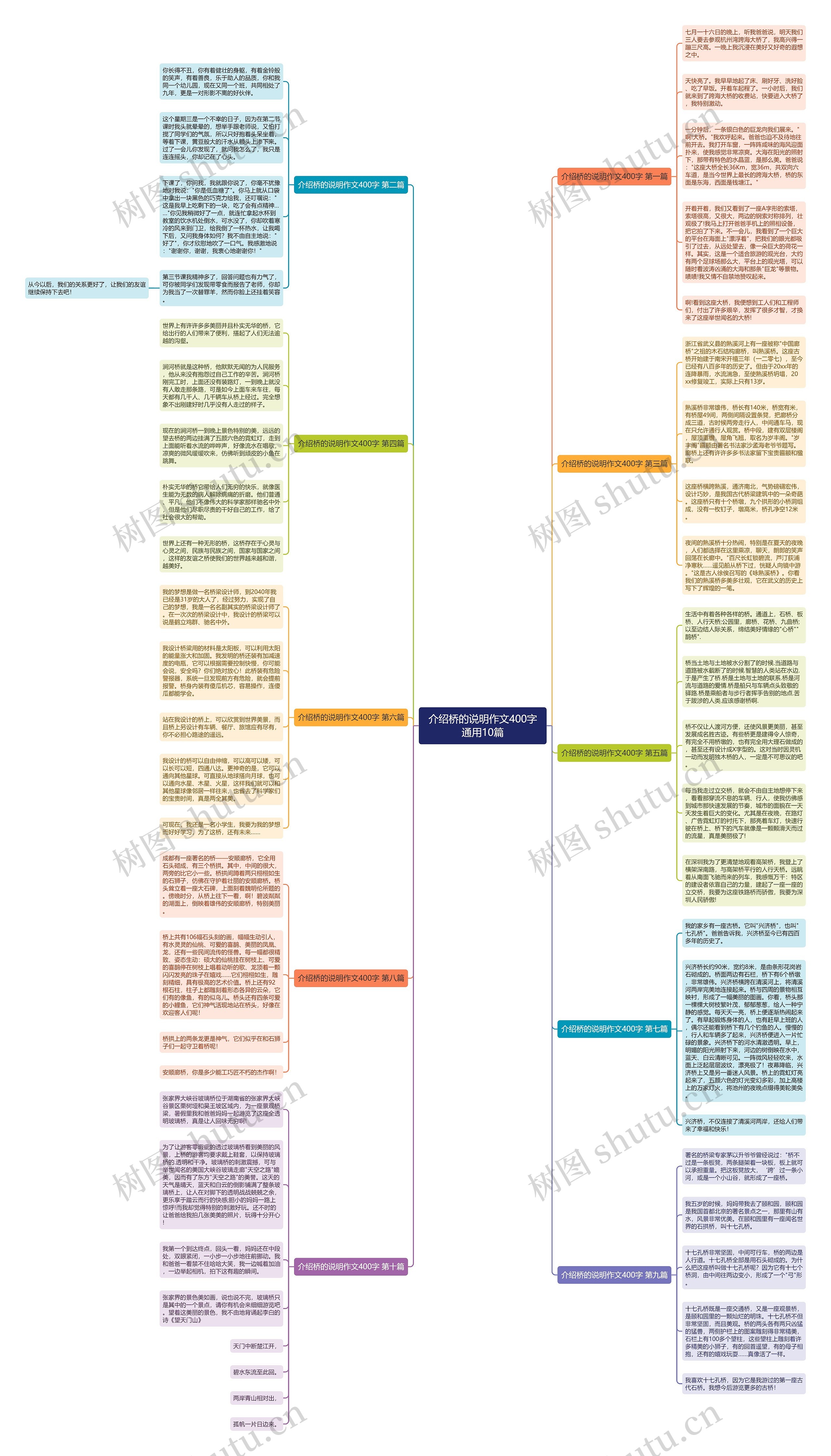 介绍桥的说明作文400字通用10篇