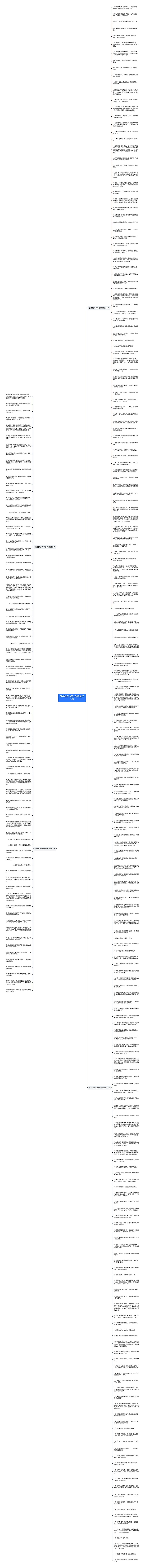 简单的好句子小学精选283句思维导图